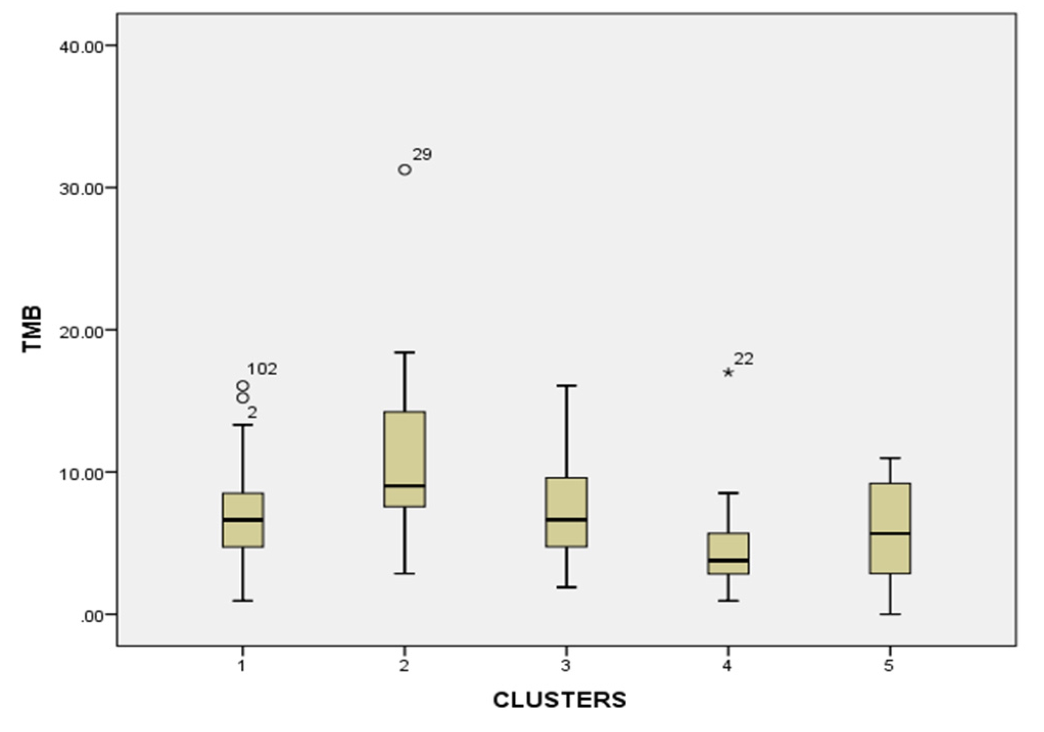 Preprints 198257 g007