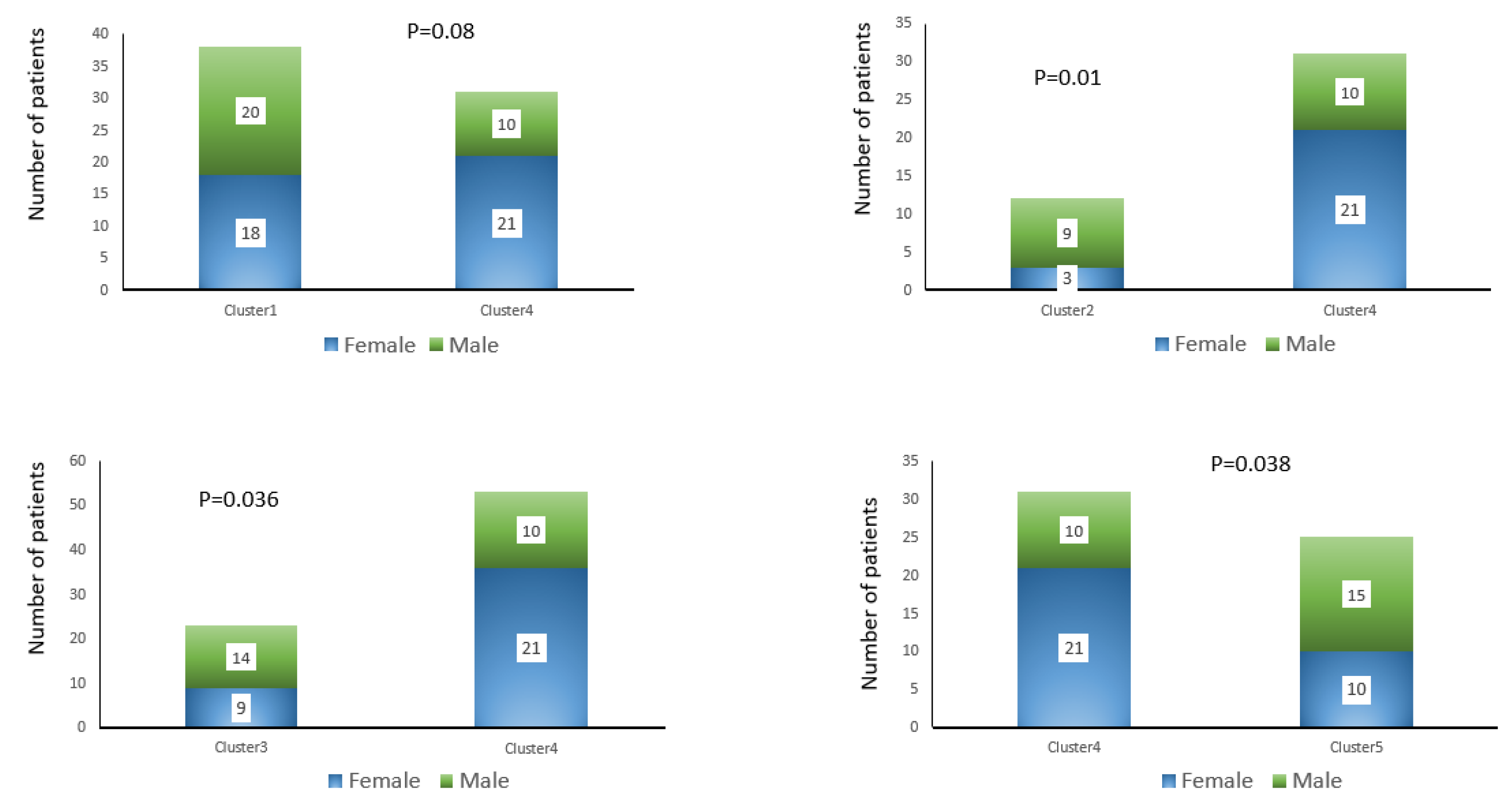 Preprints 198257 g009