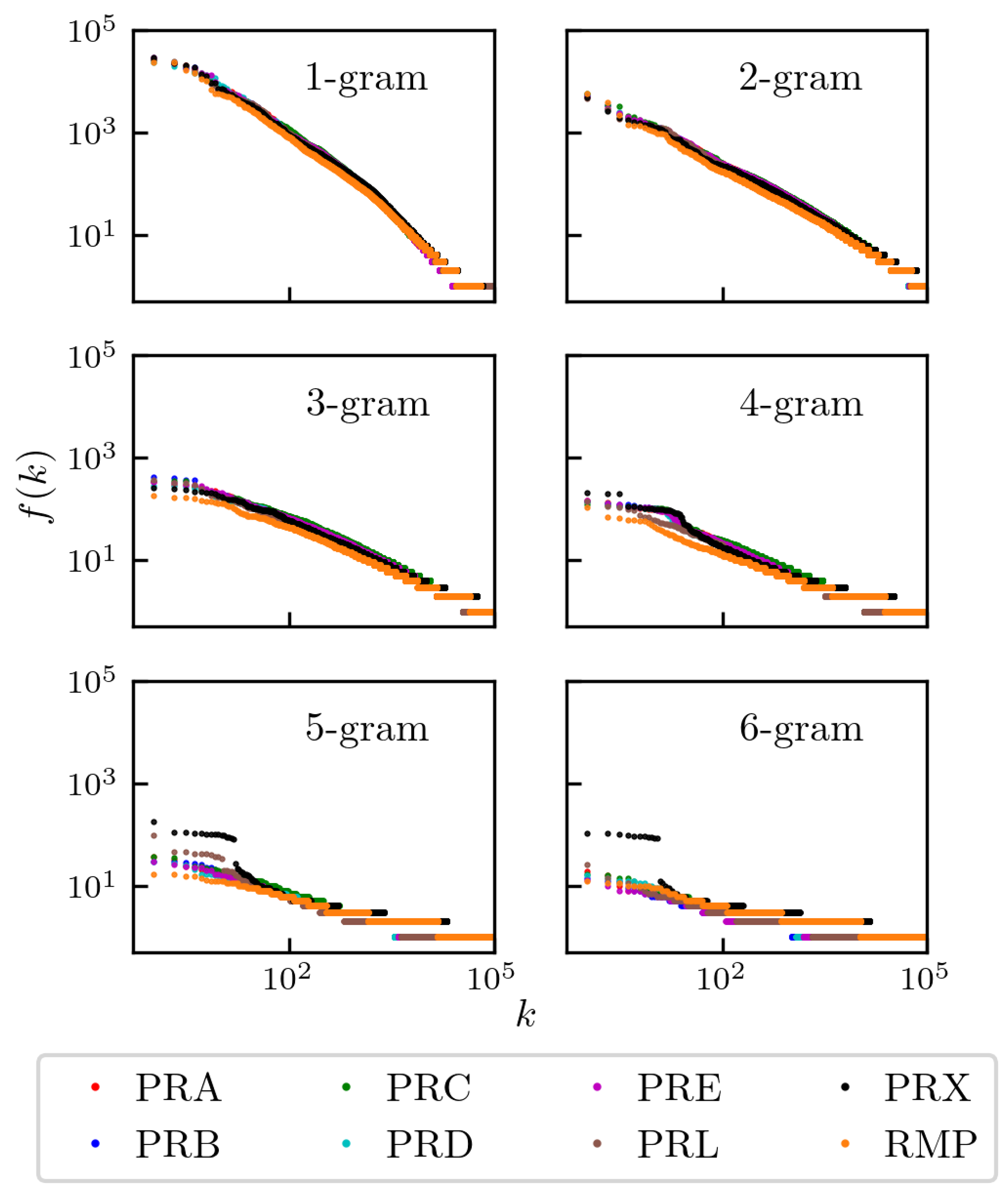Preprints 194033 g001