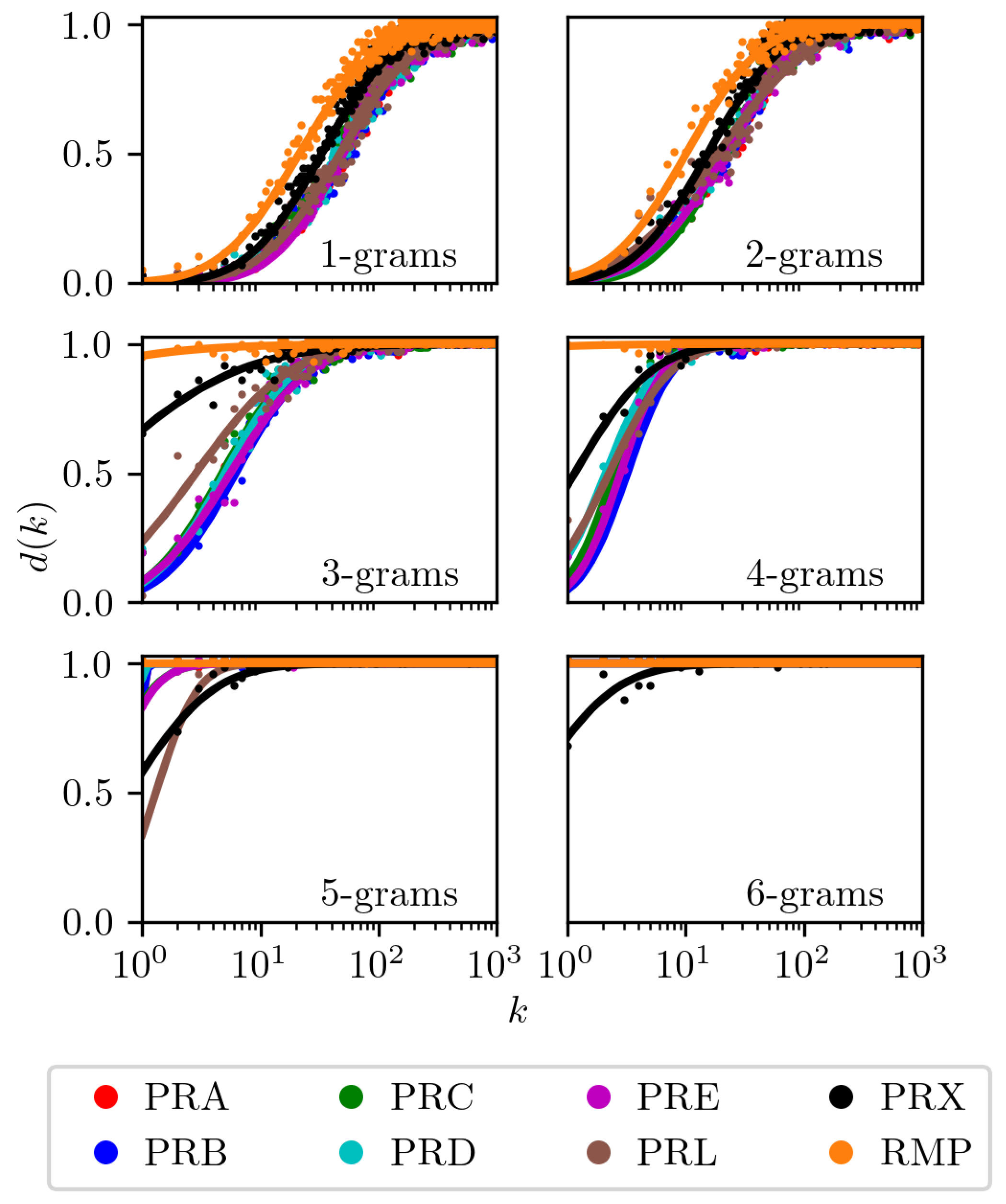 Preprints 194033 g002