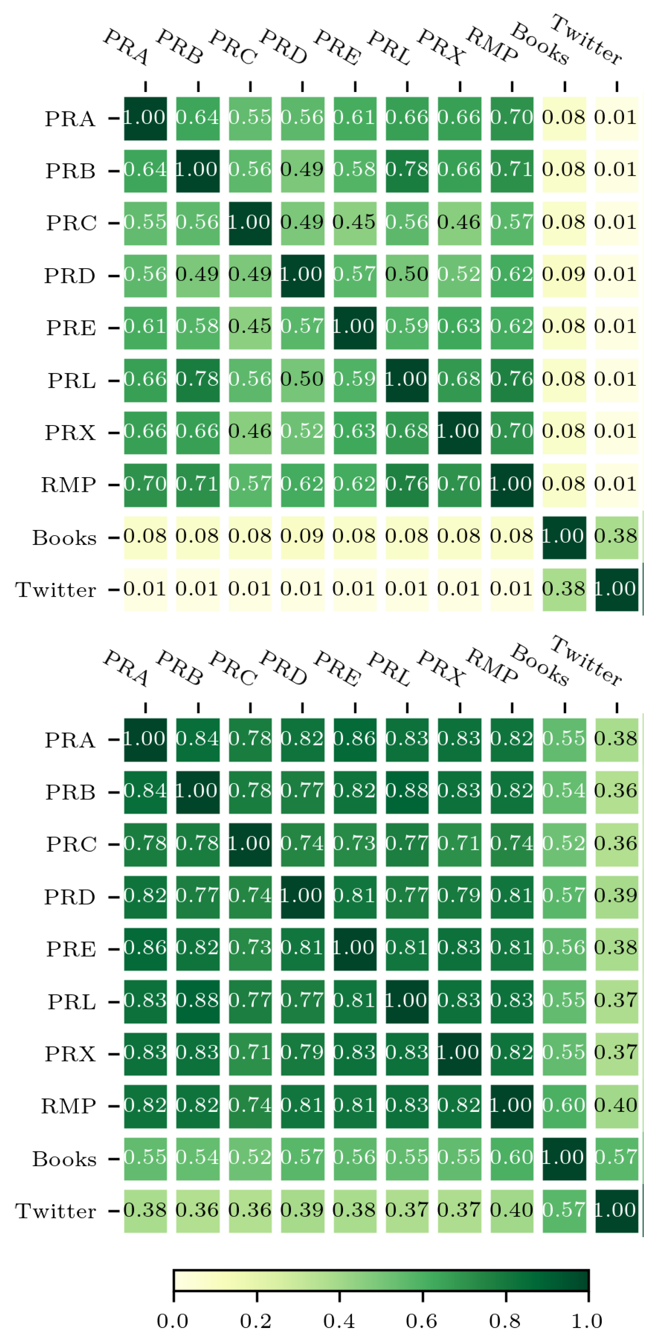 Preprints 194033 g003
