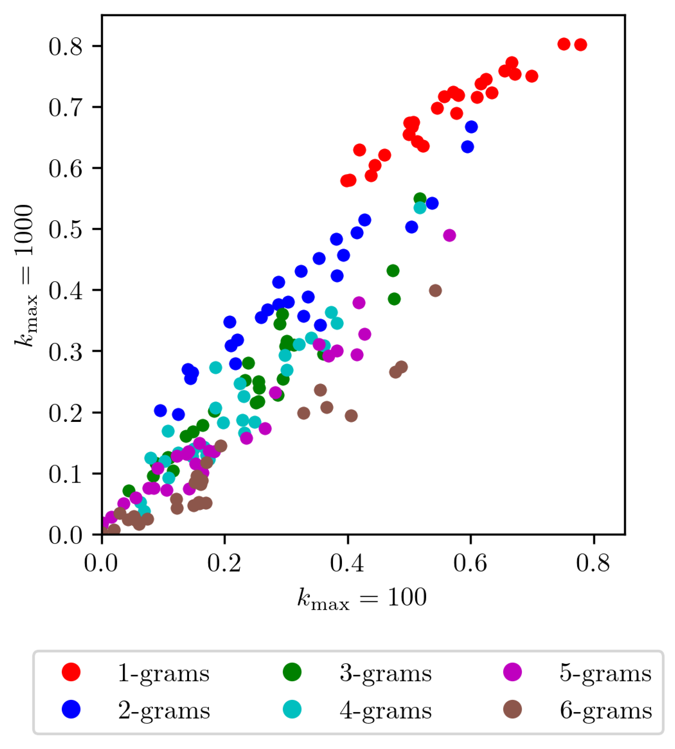 Preprints 194033 g004