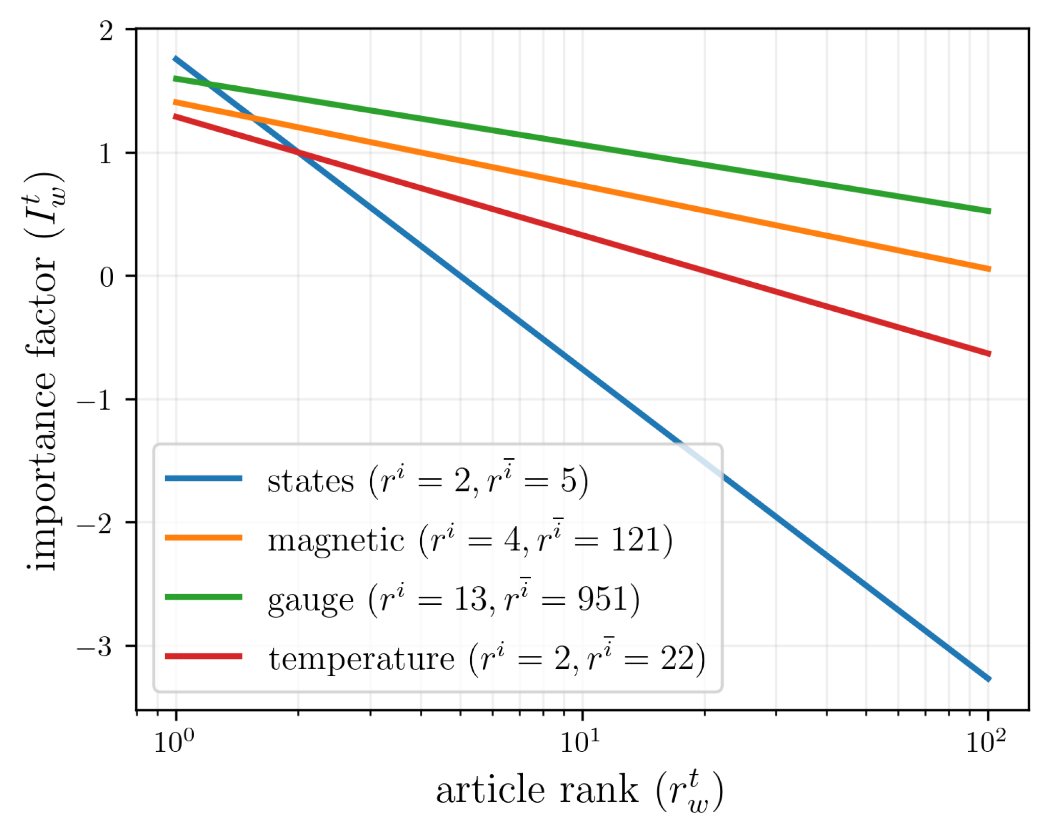 Preprints 194033 g006