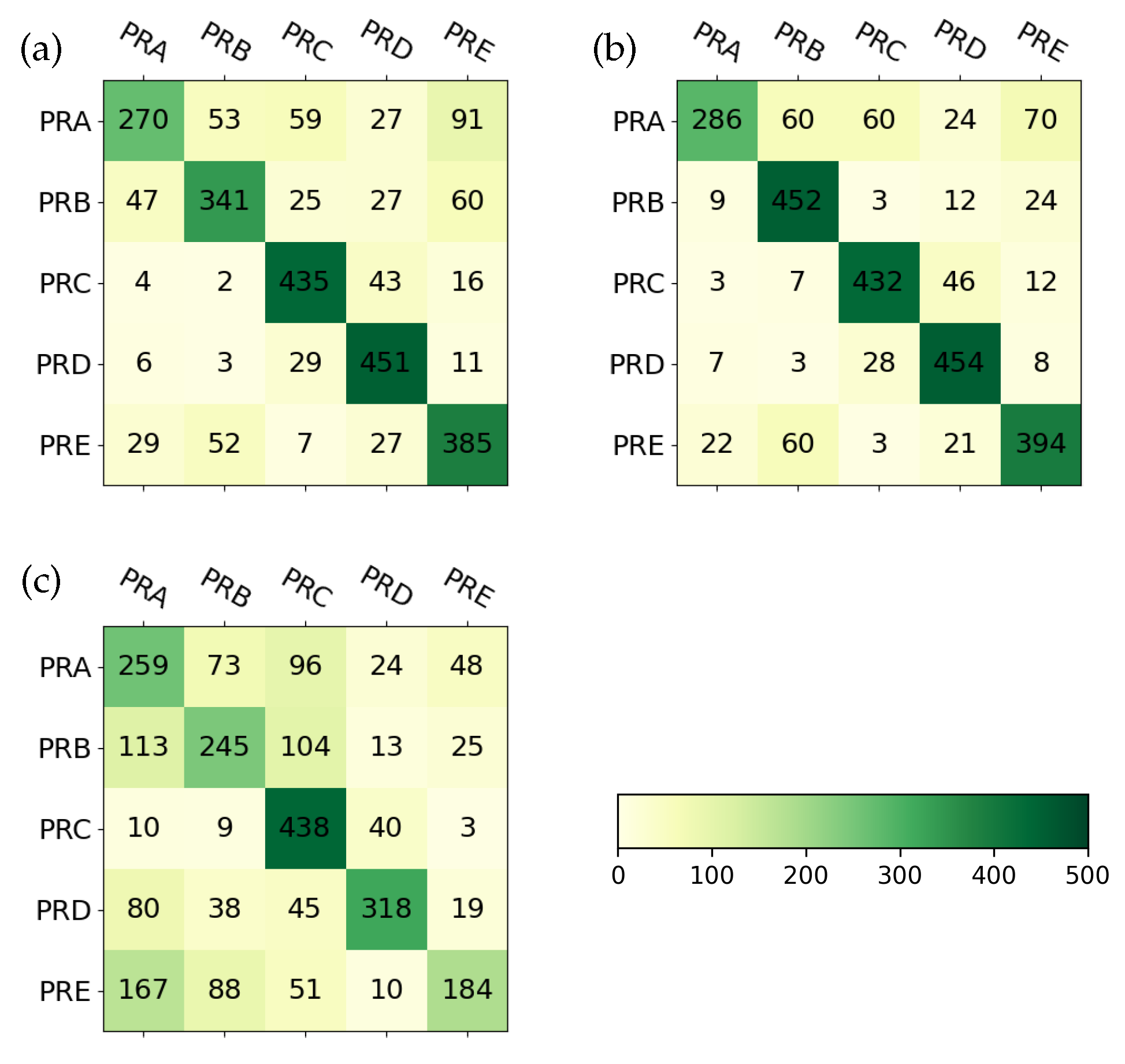 Preprints 194033 g007