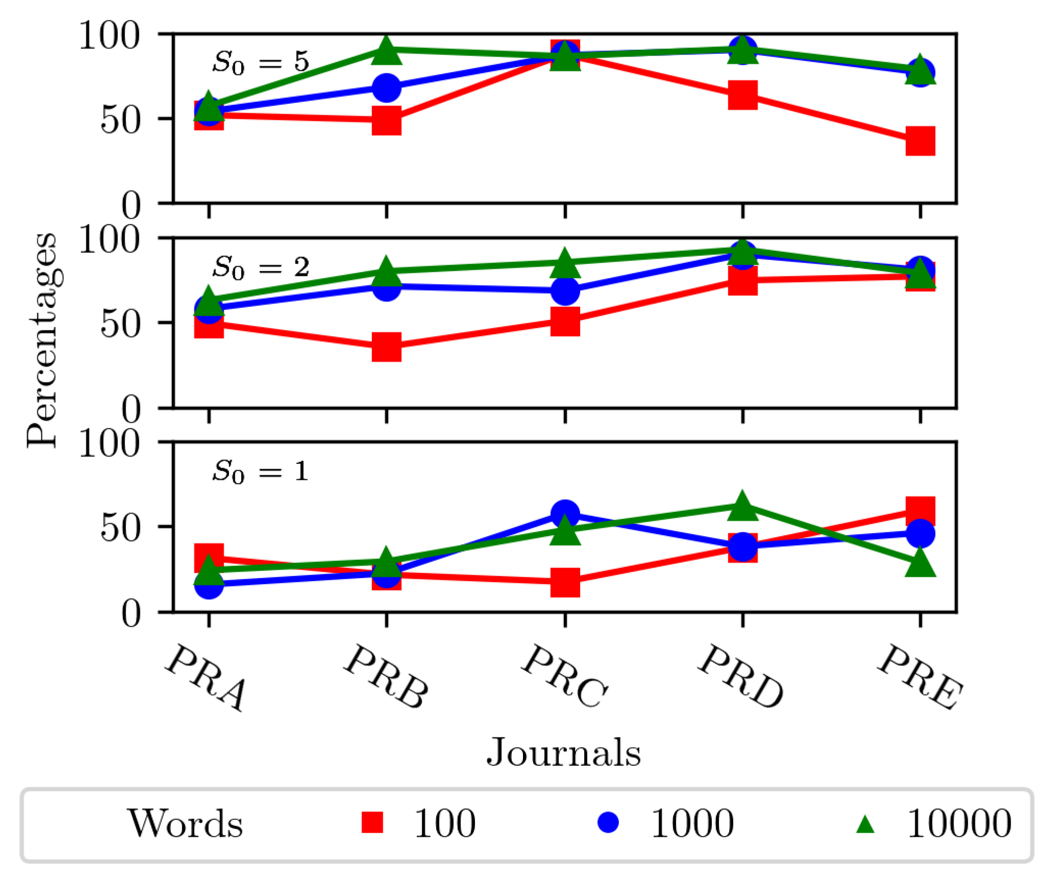 Preprints 194033 g008