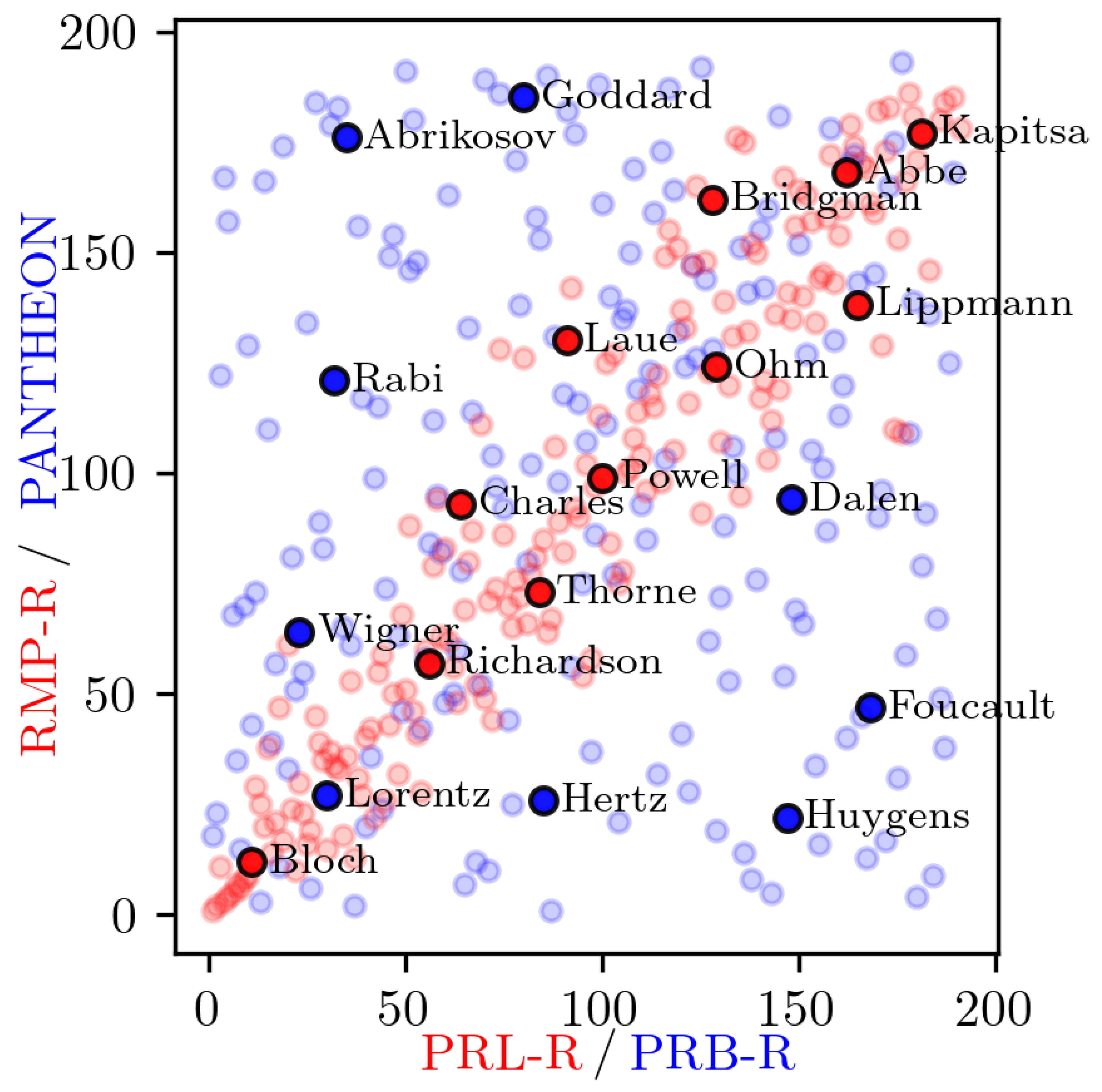 Preprints 194033 g009