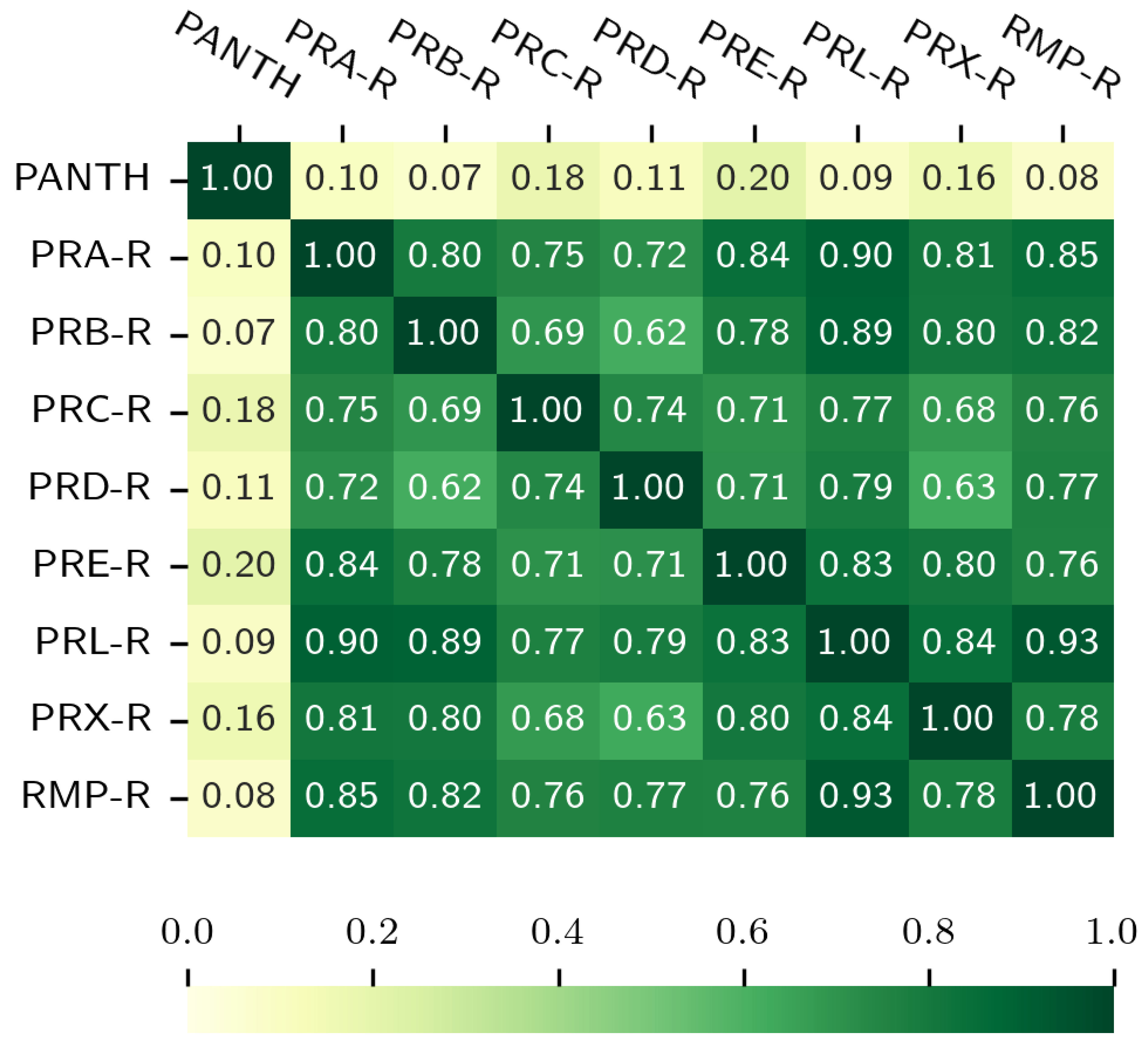 Preprints 194033 g010