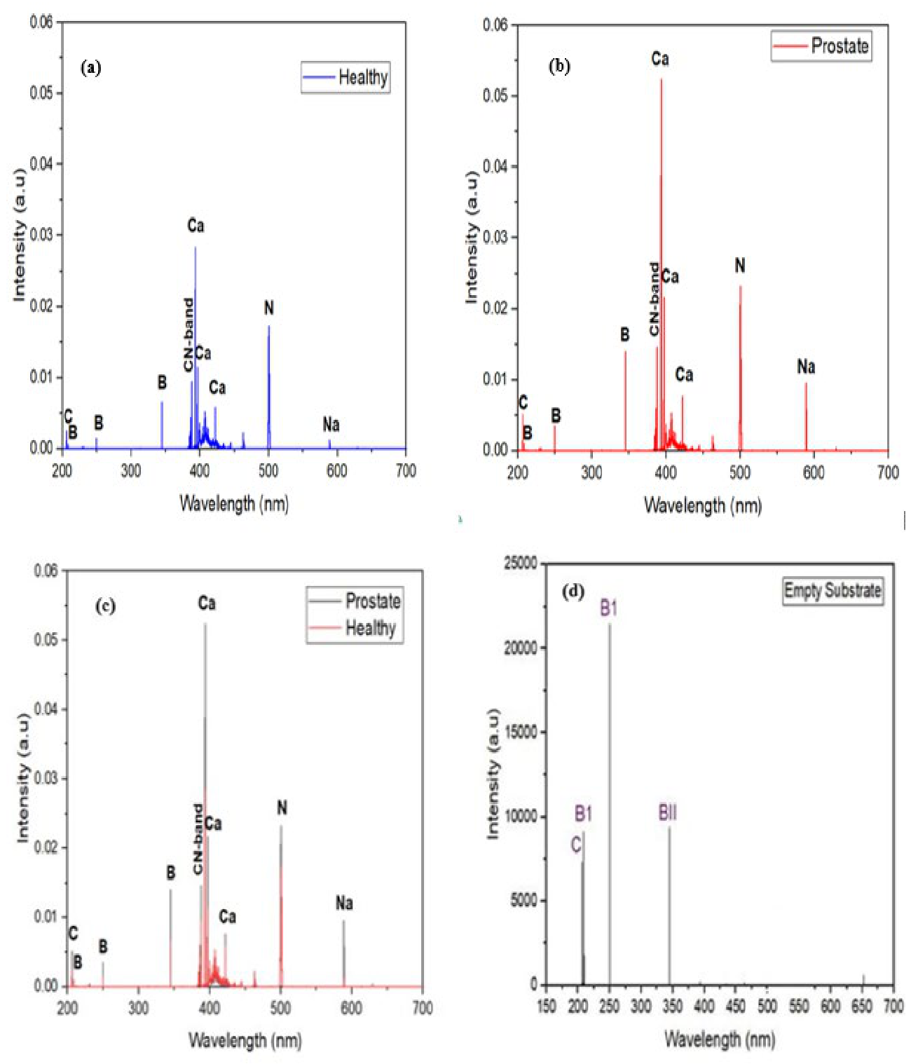 Preprints 223545 g004 Preprints 223545 g004