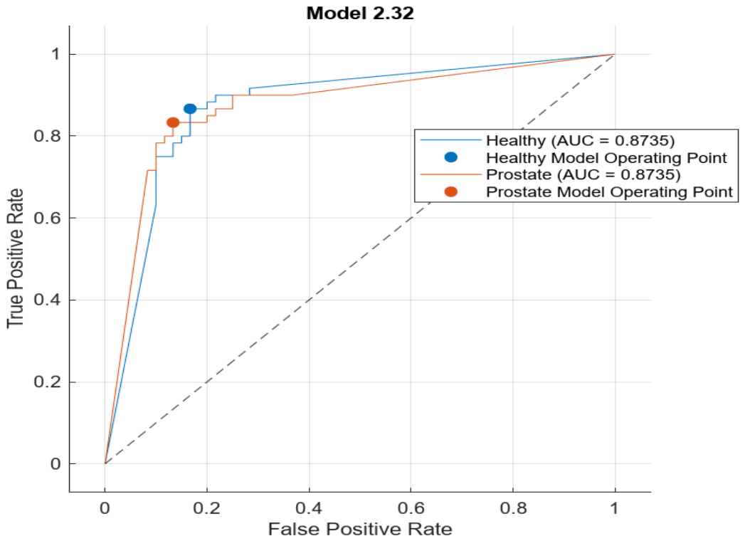 Preprints 223545 g007 Preprints 223545 g007