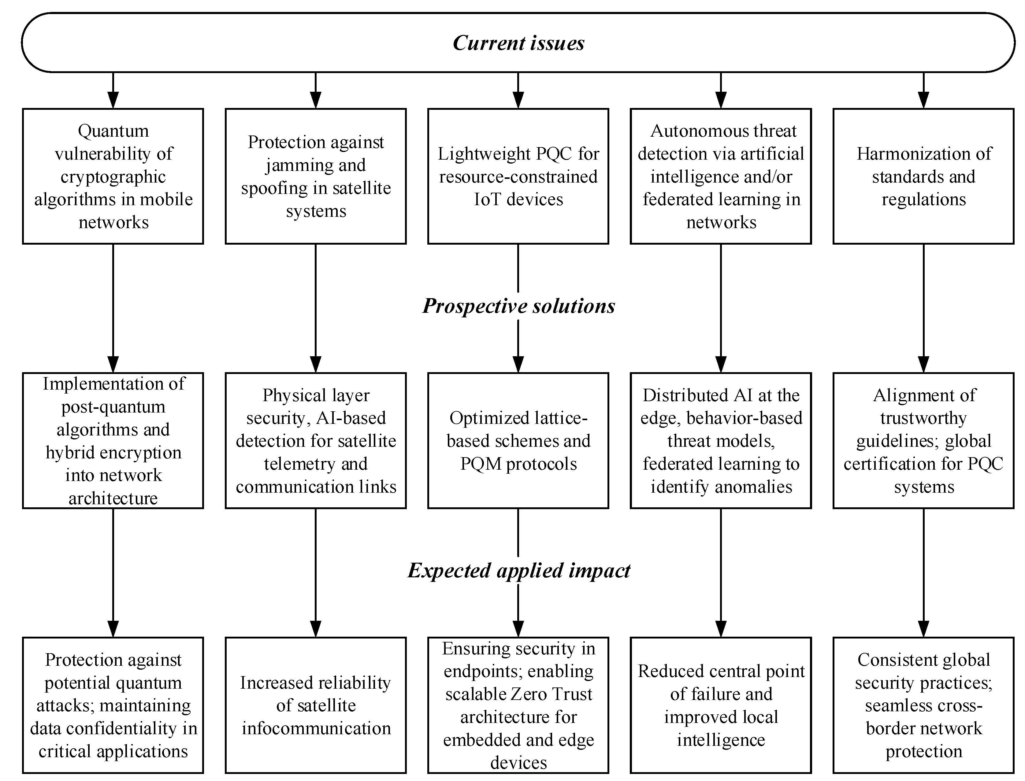 Preprints 169688 g002