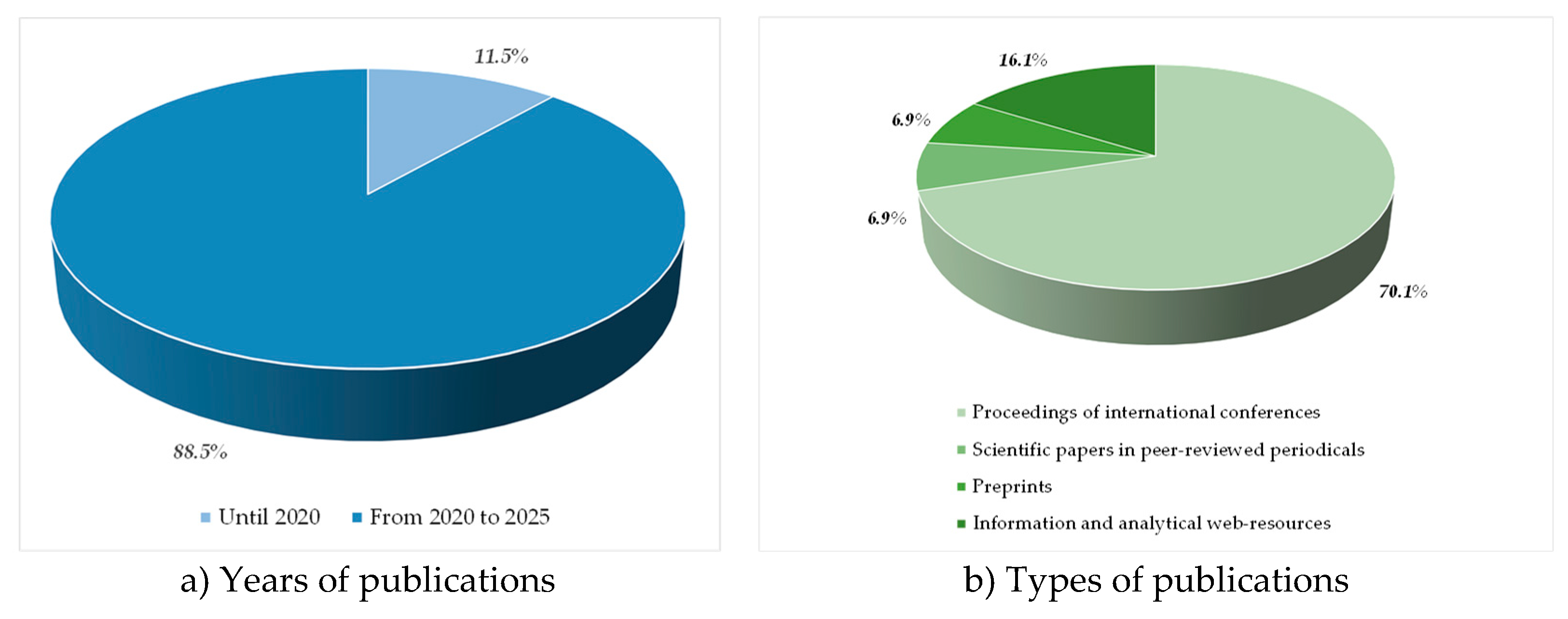 Preprints 169688 g004