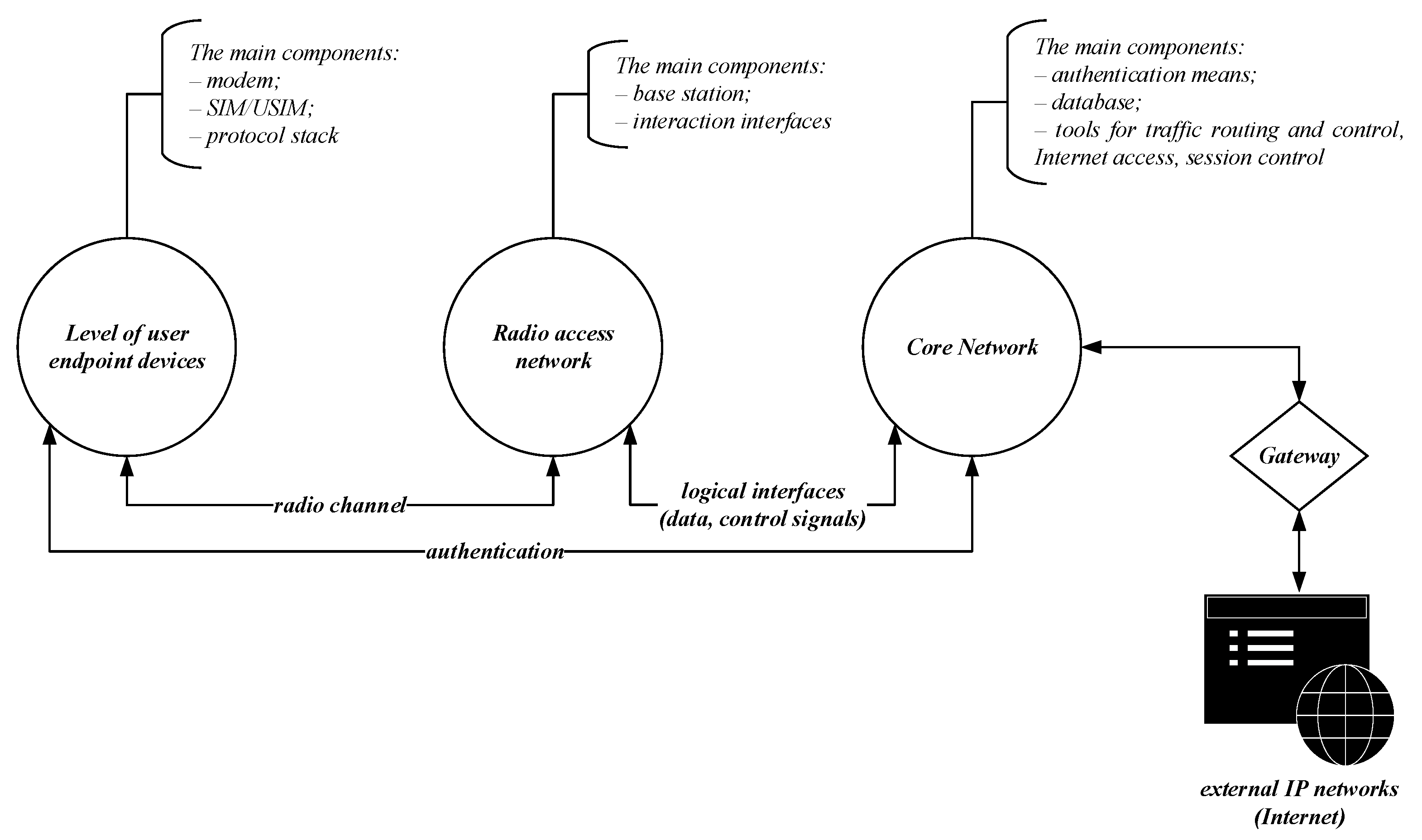 Preprints 169688 g005