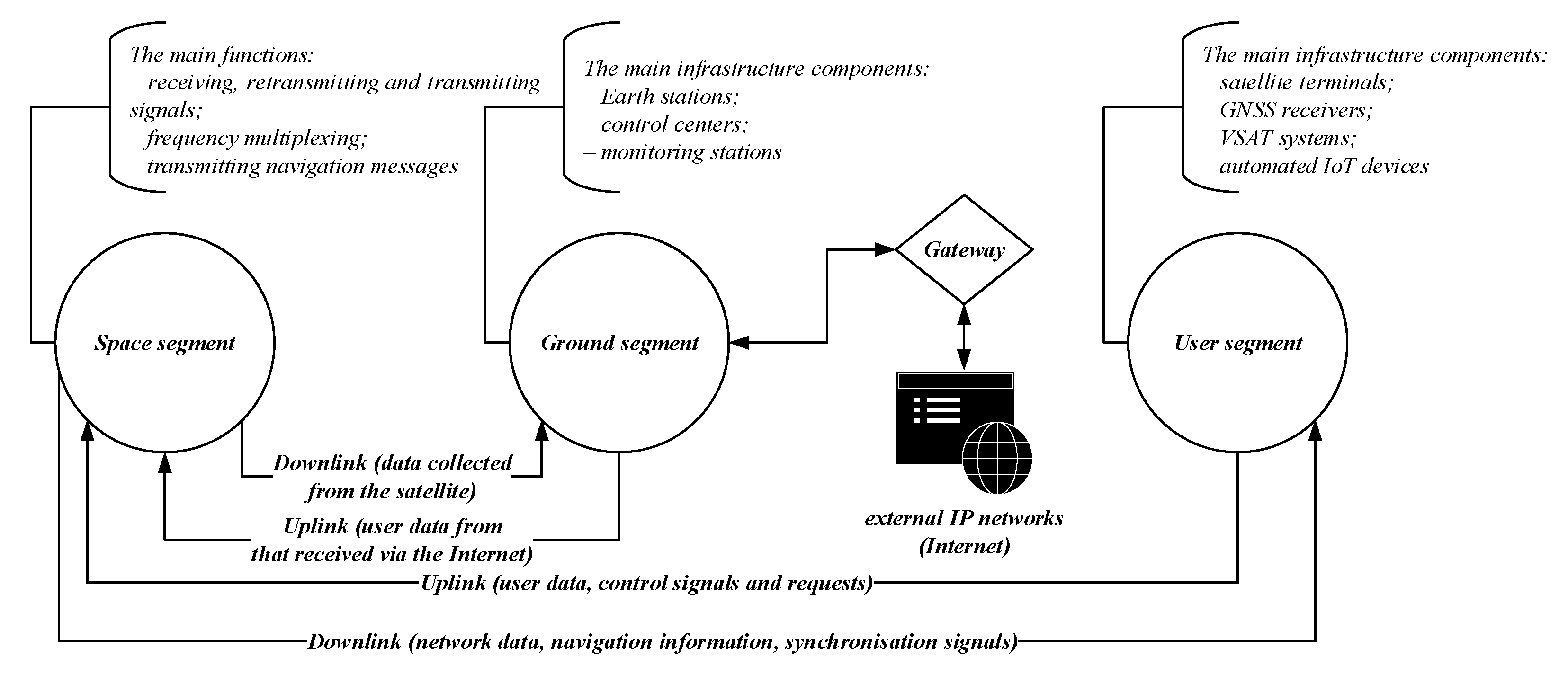 Preprints 169688 g006