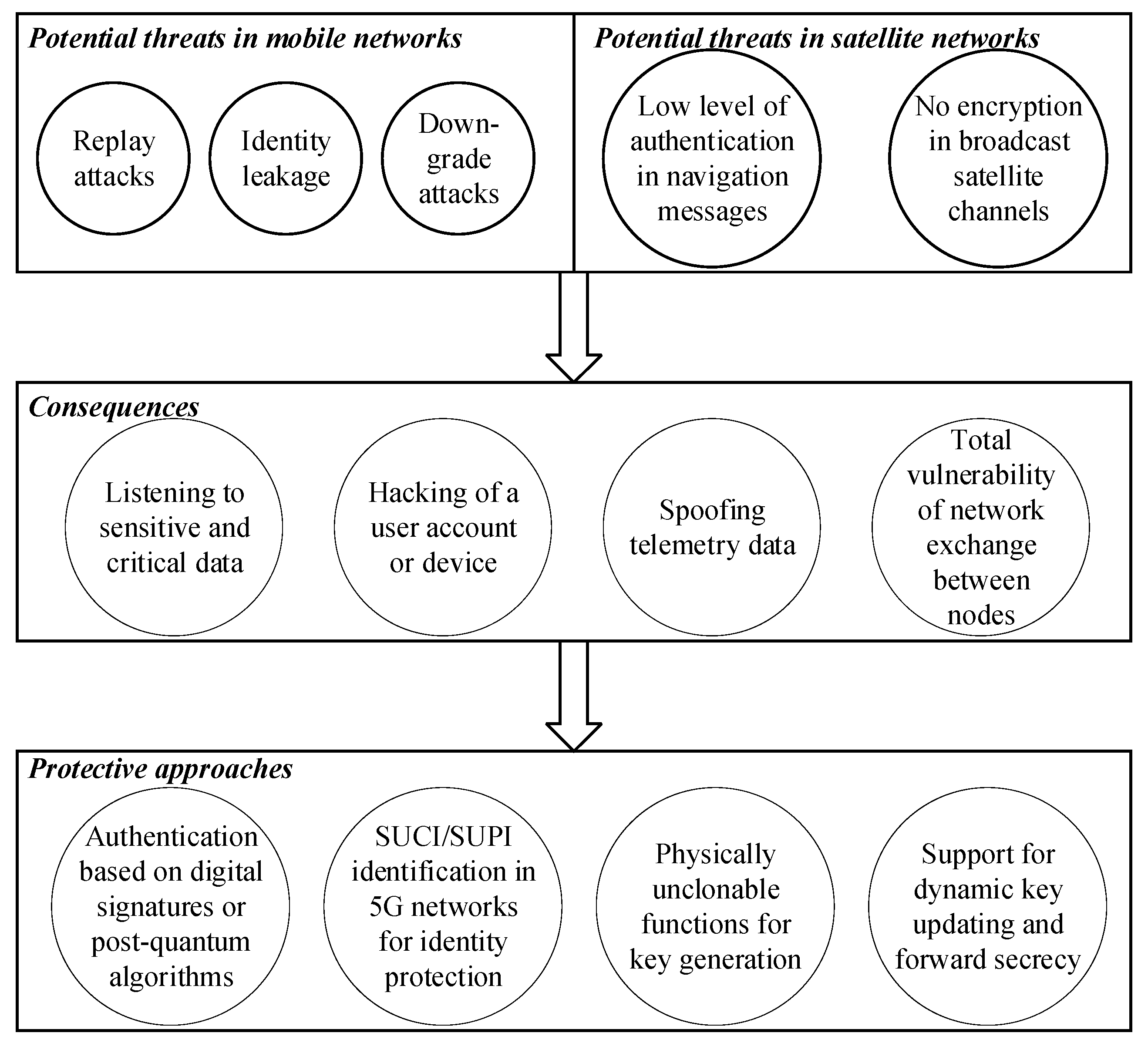 Preprints 169688 g008