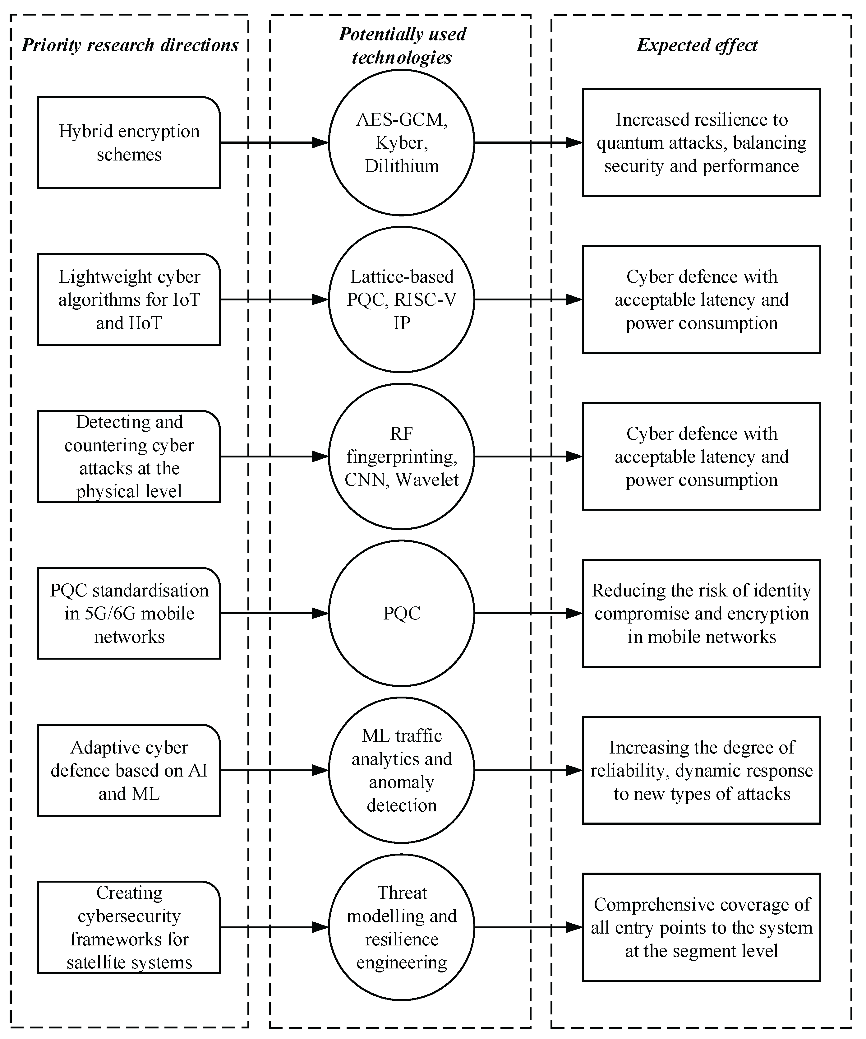 Preprints 169688 g009