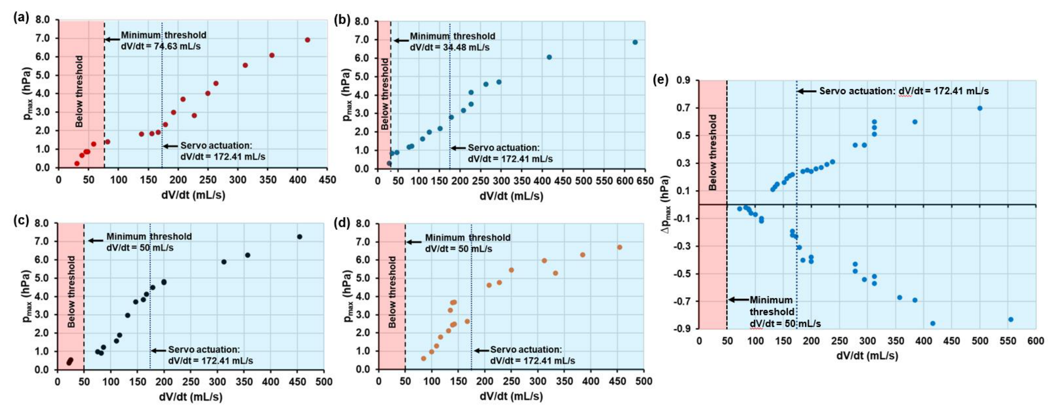 Preprints 216083 g003 Preprints 216083 g003