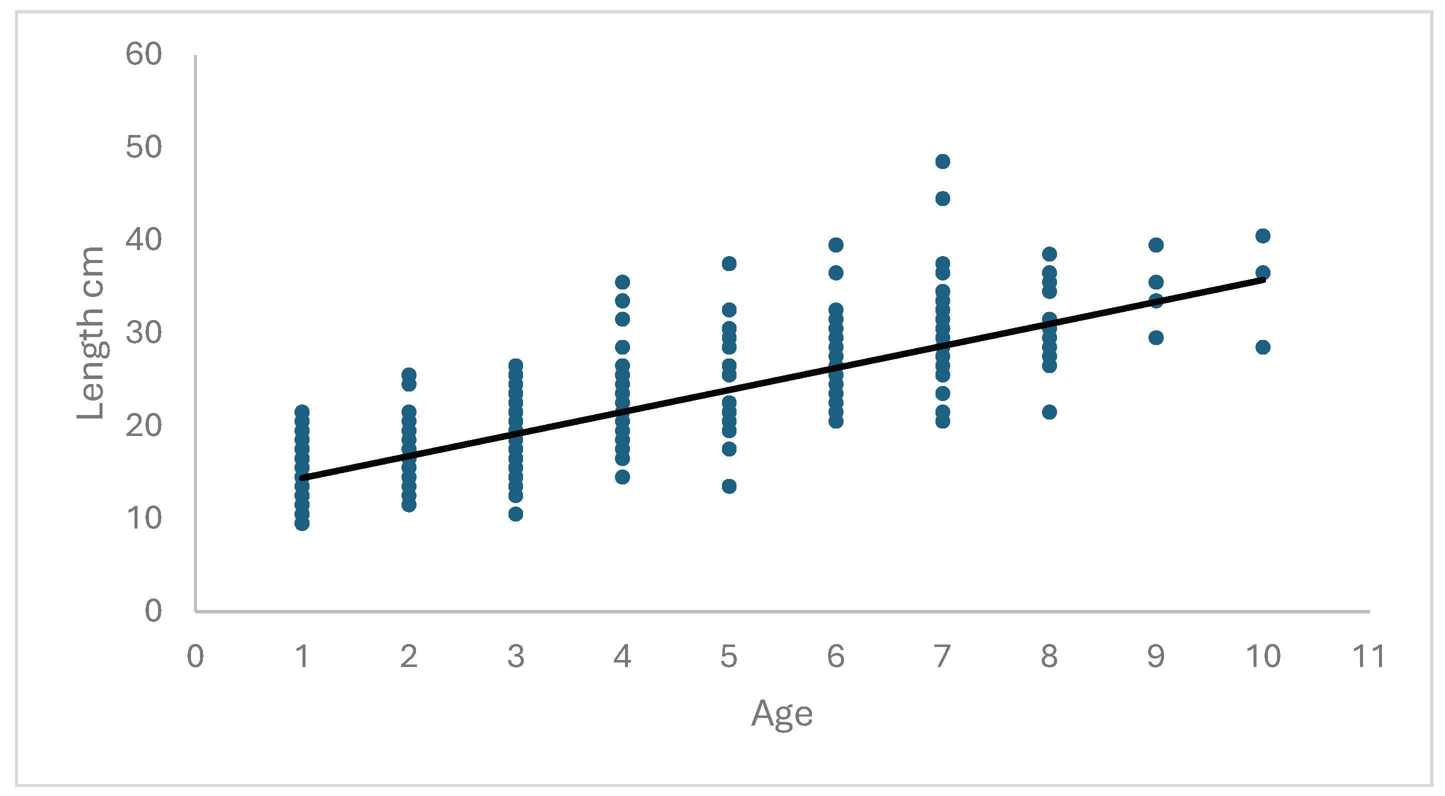 Preprints 100725 g002
