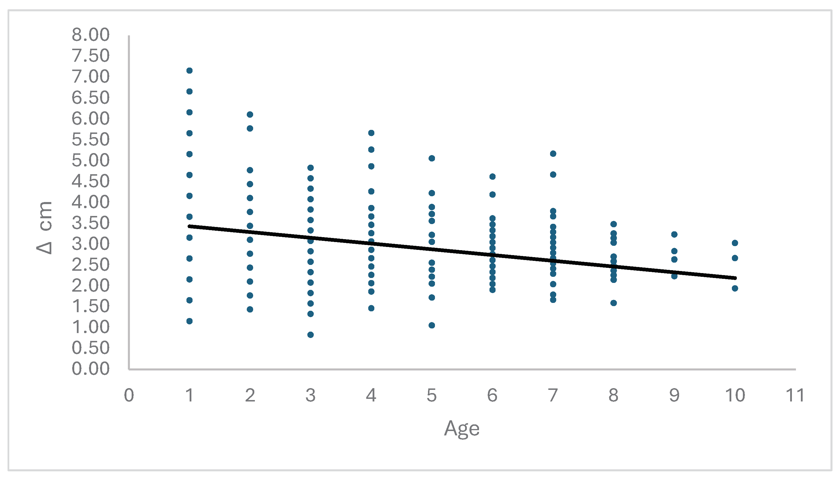 Preprints 100725 g003