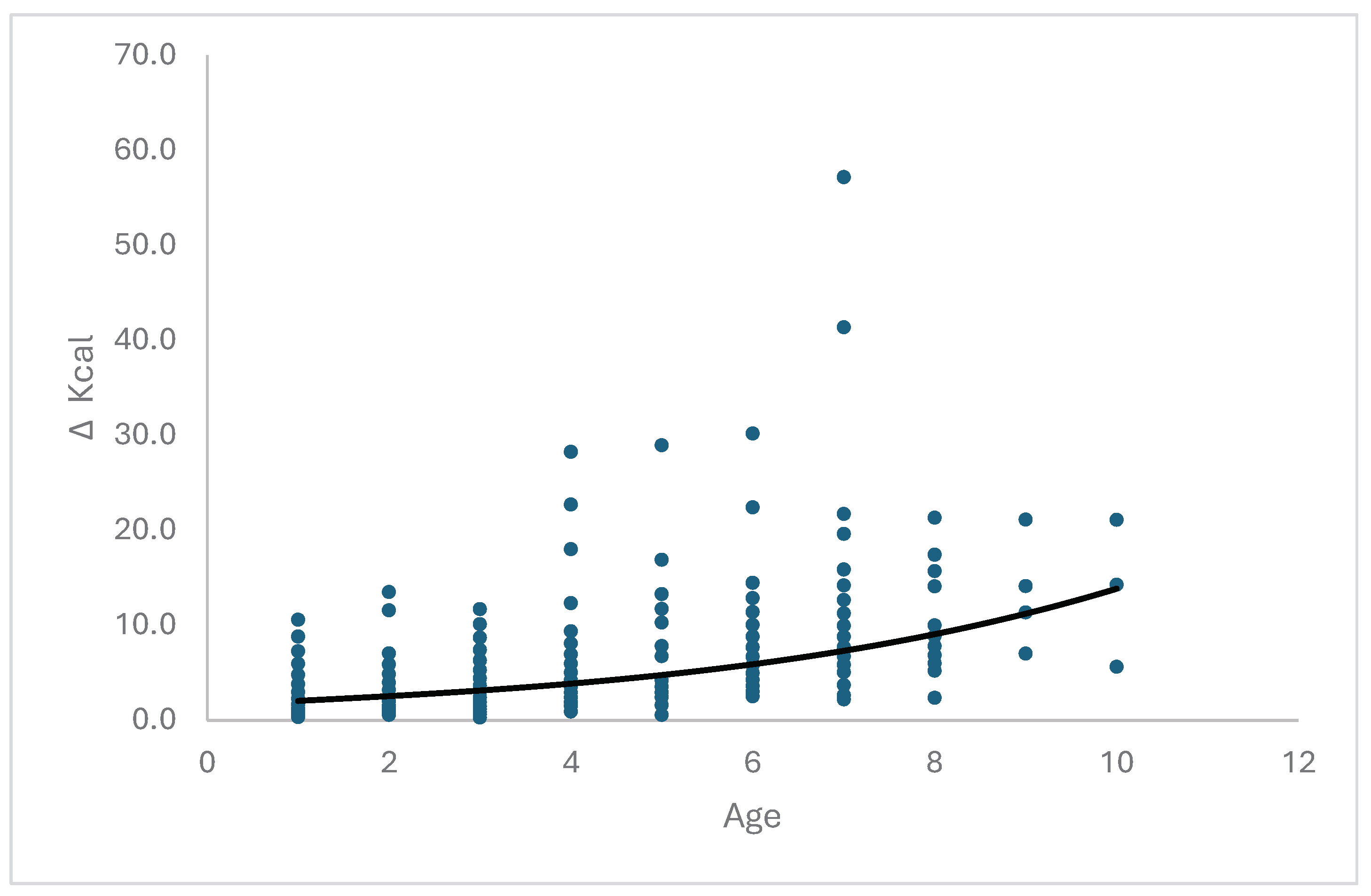 Preprints 100725 g004