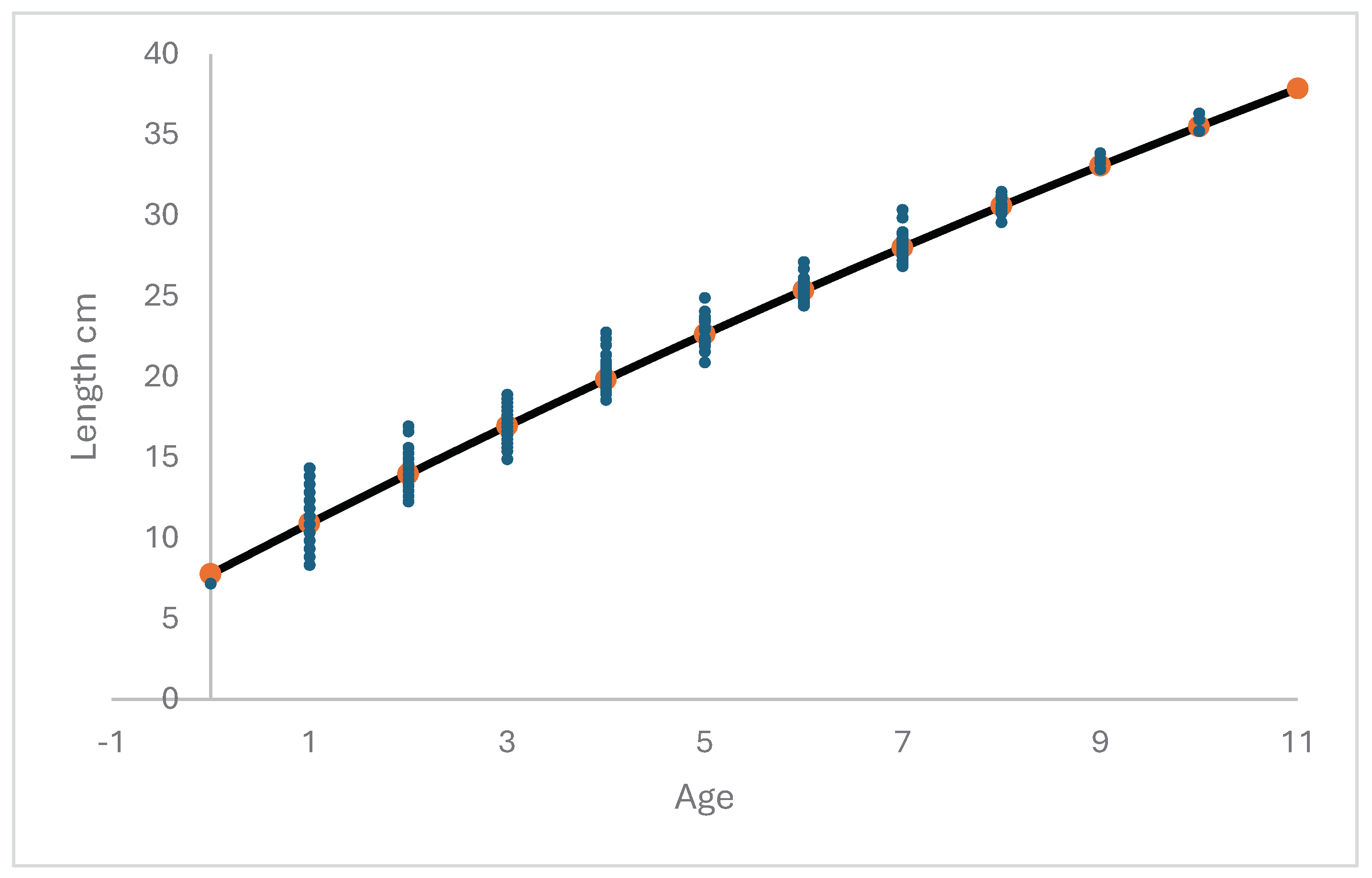 Preprints 100725 g005