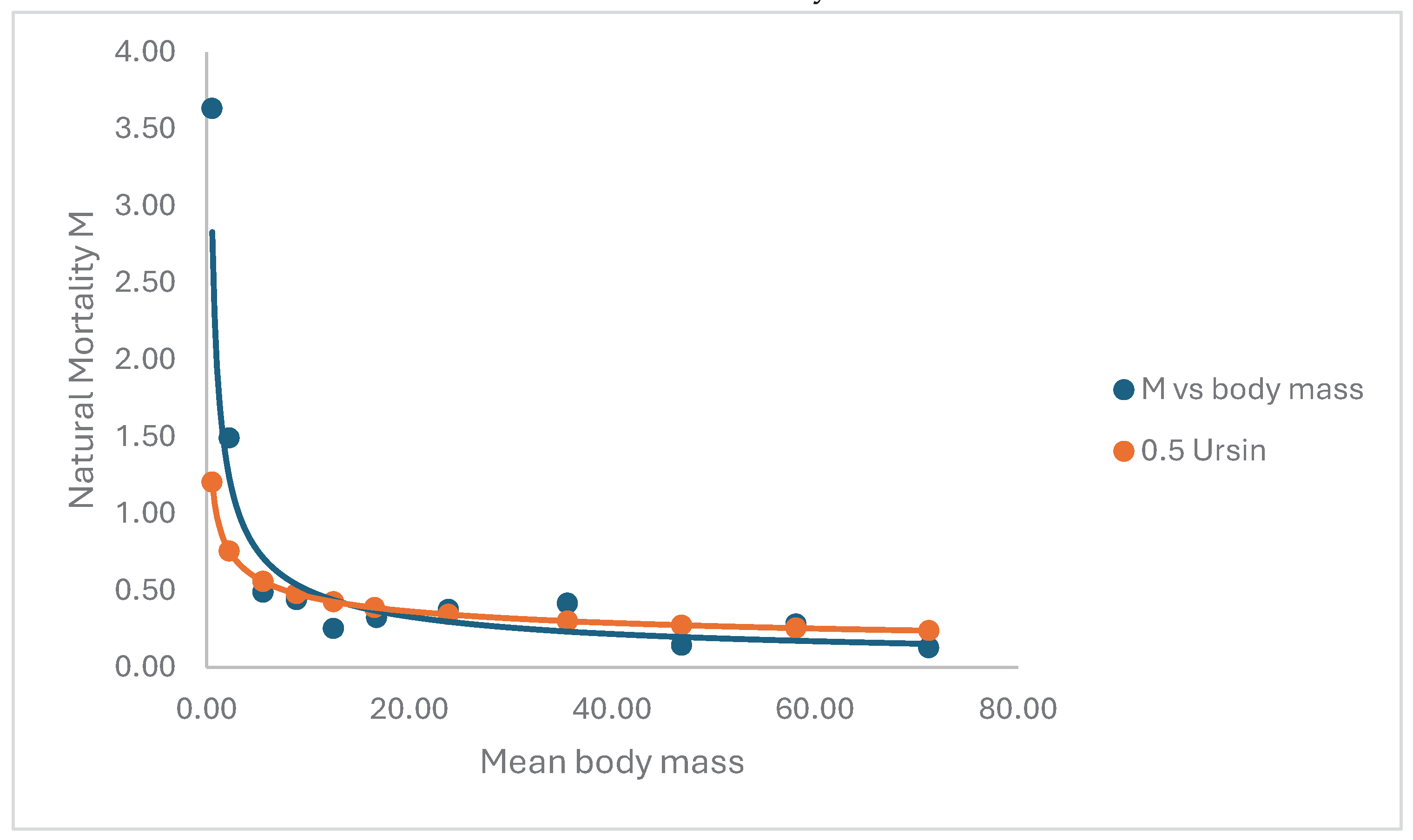 Preprints 100725 g006