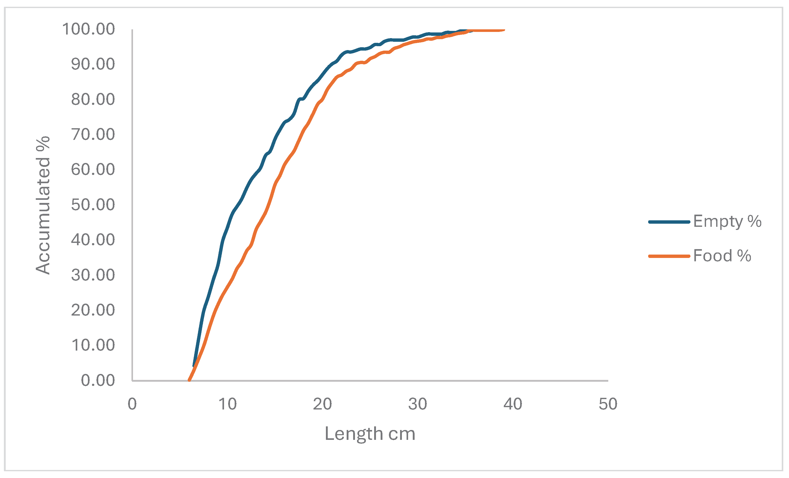Preprints 100725 g007