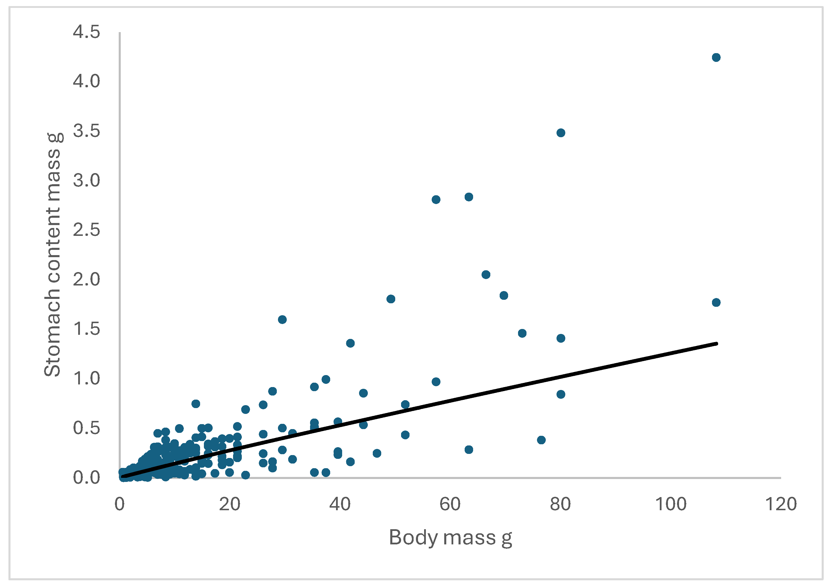 Preprints 100725 g008
