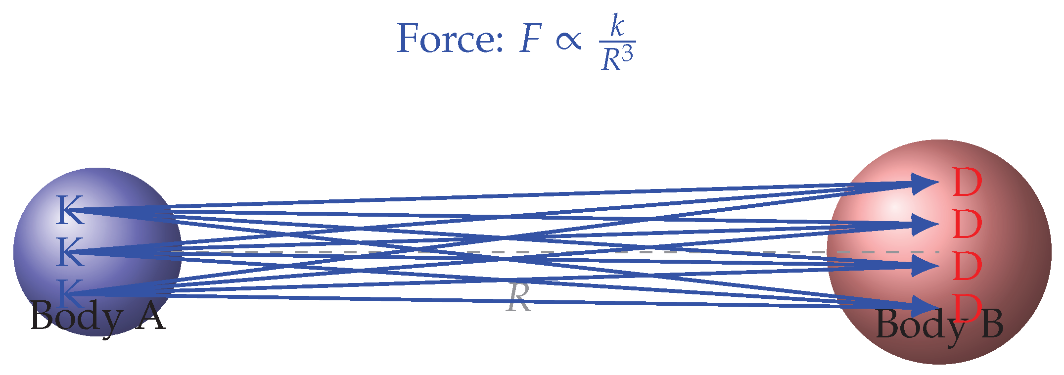 Preprints 177213 g002