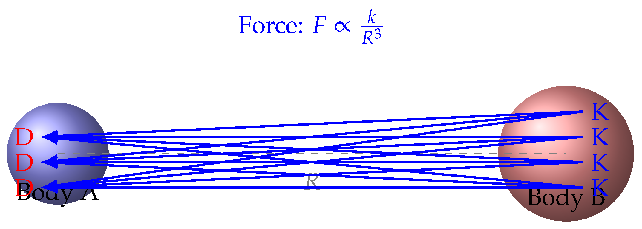 Preprints 177213 g003