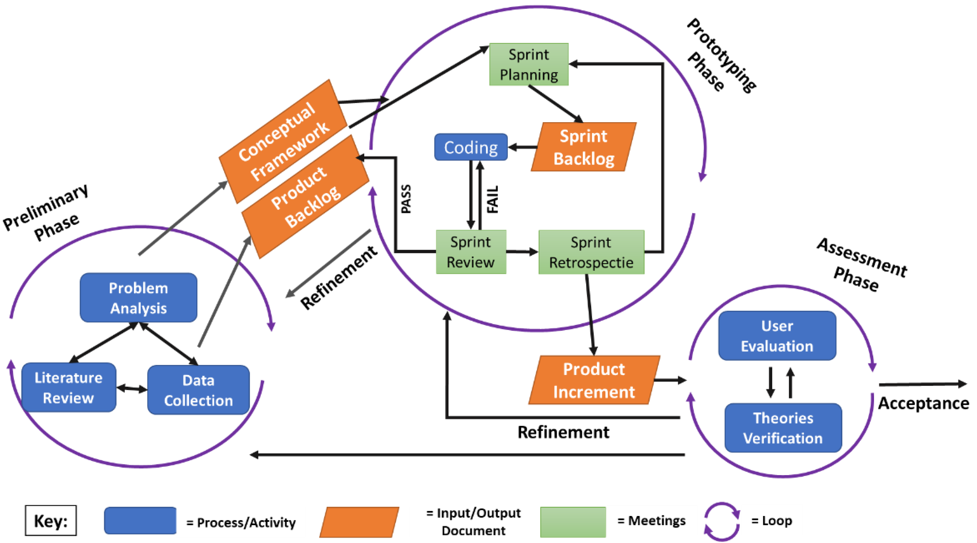 Preprints 178478 g001