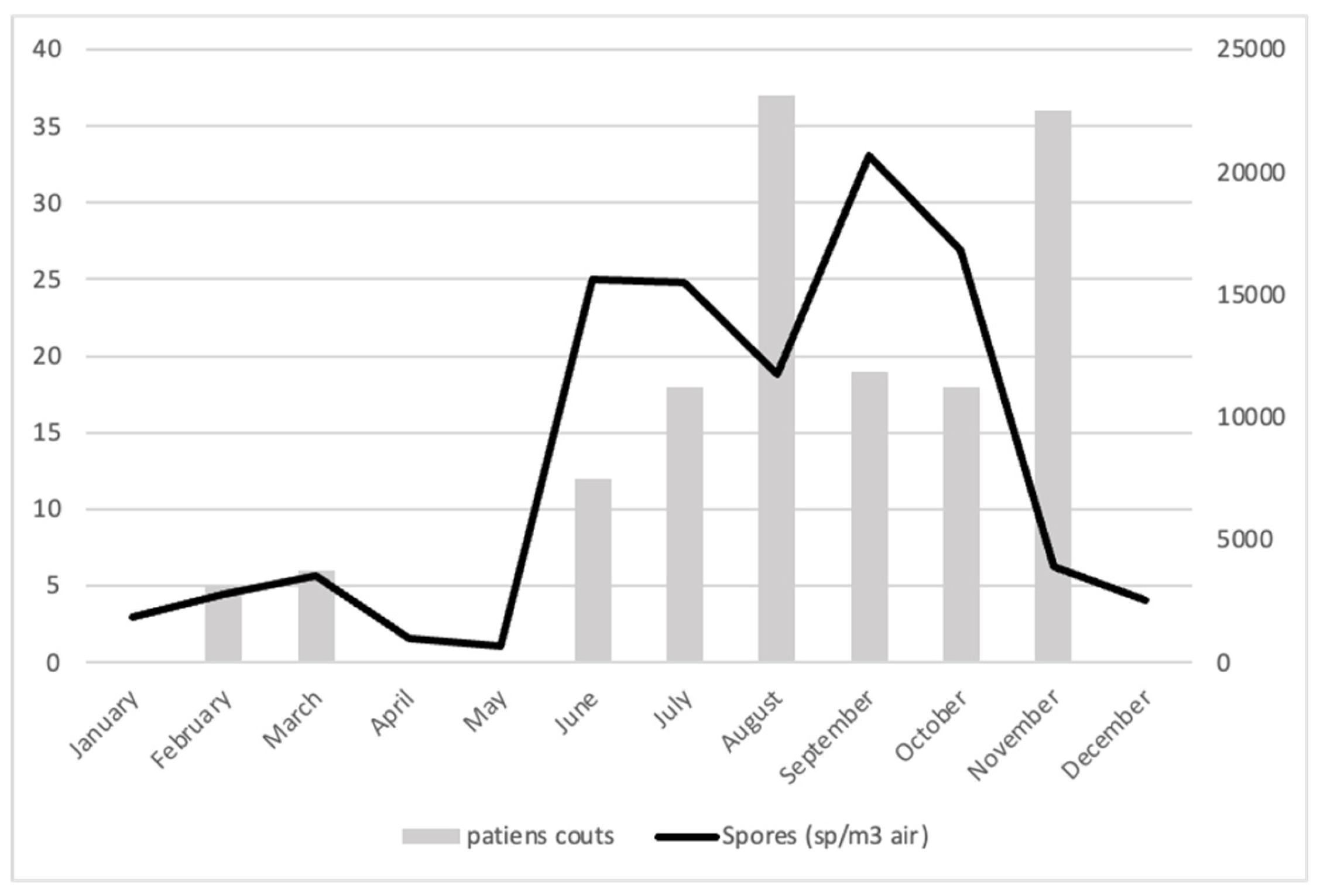 Preprints 145721 g005