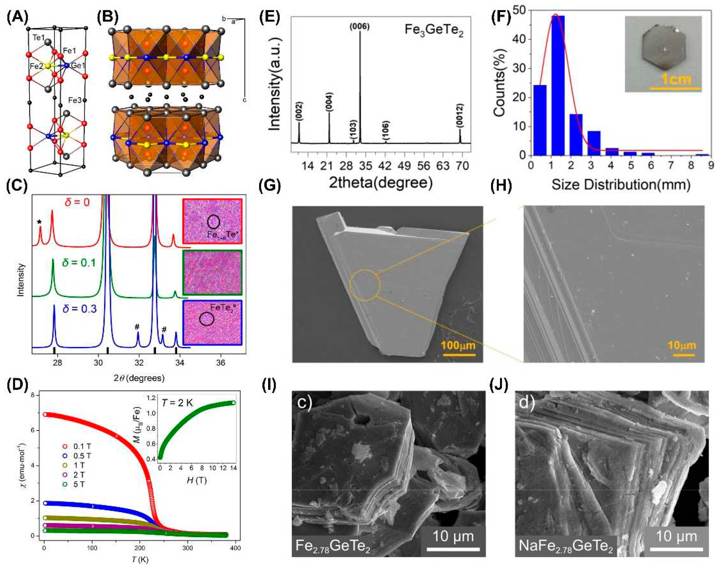 zo−３ Non-Rigid Structure Estimation in Trajectory Space from