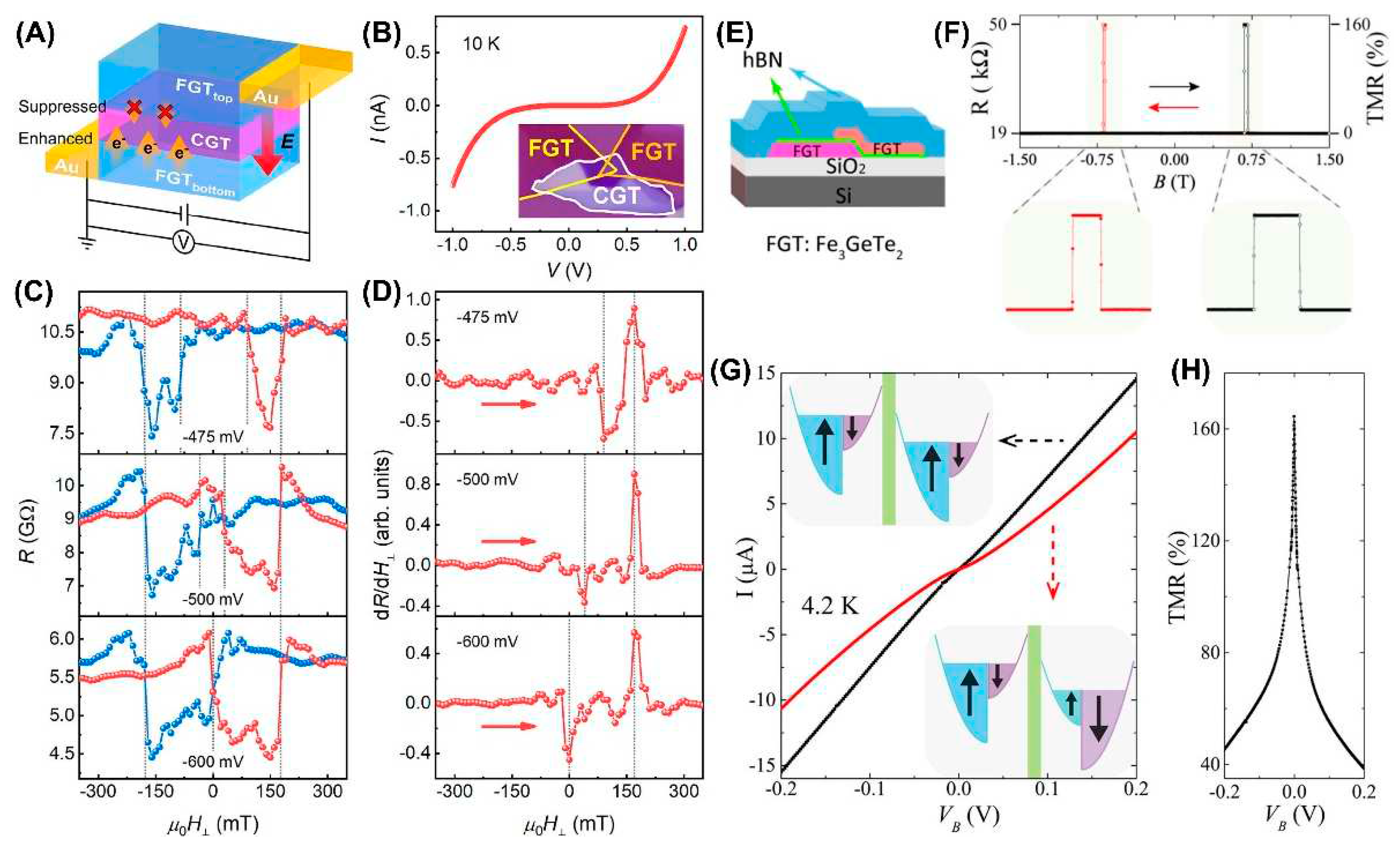 レイ レイ Amazon.com | adidas ZX 8000 Shoes Men's, White, Size 5