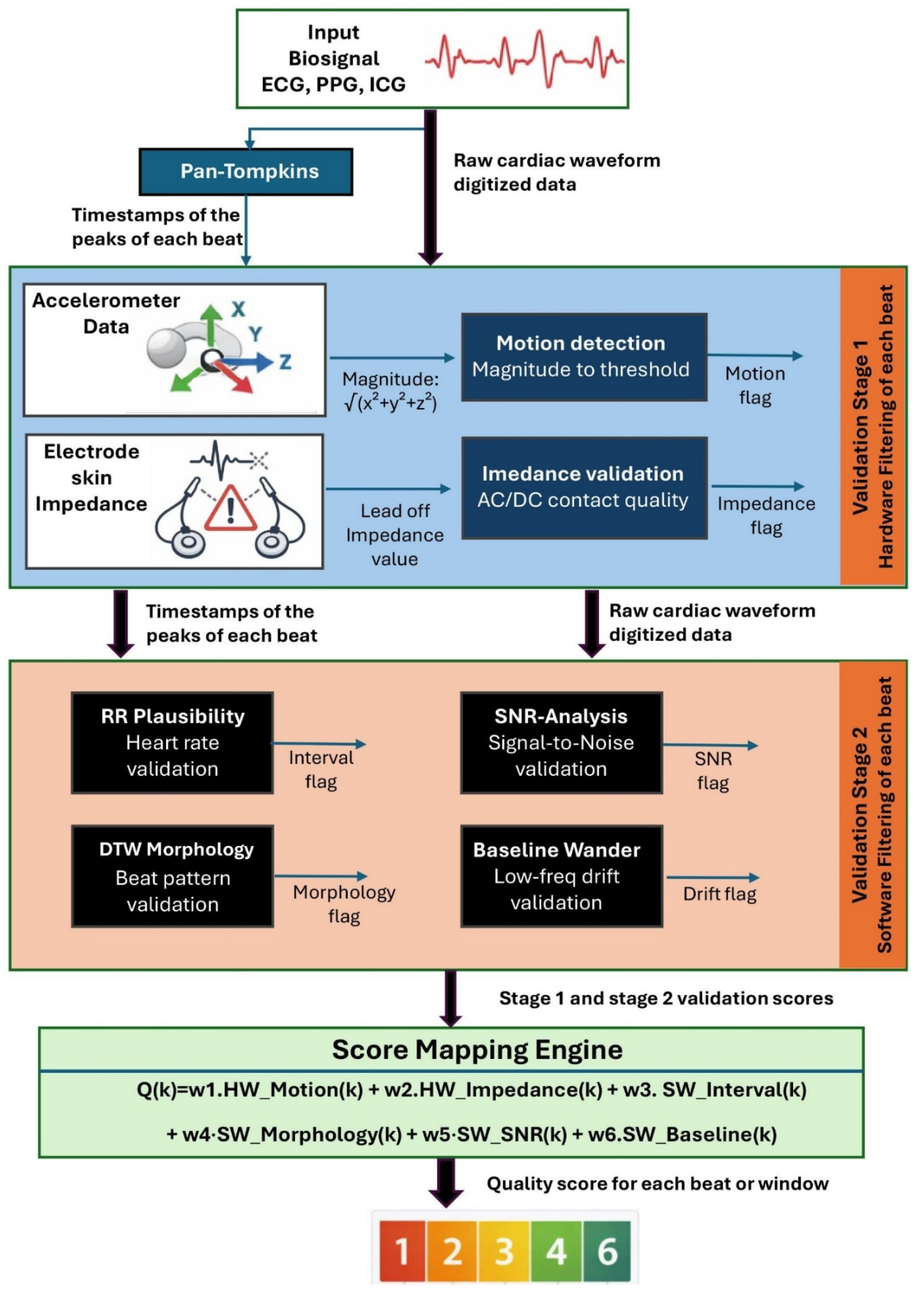 Preprints 206531 g001