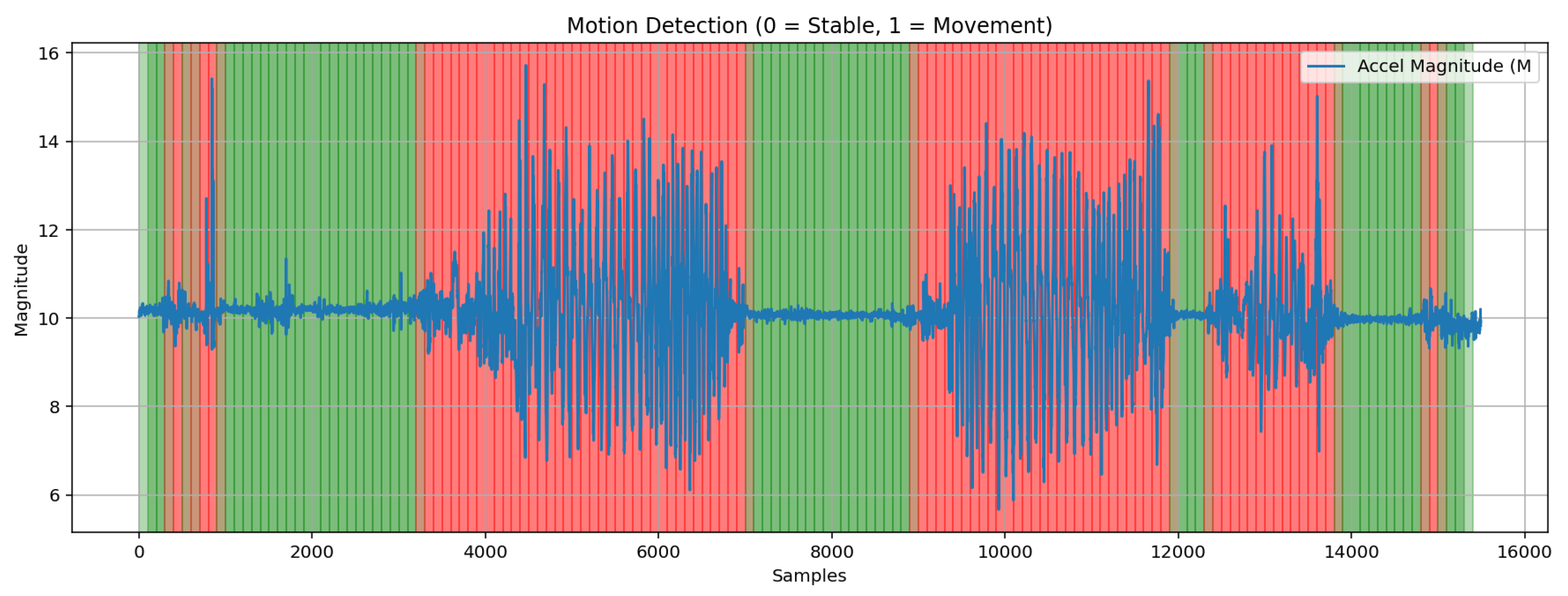 Preprints 206531 g002
