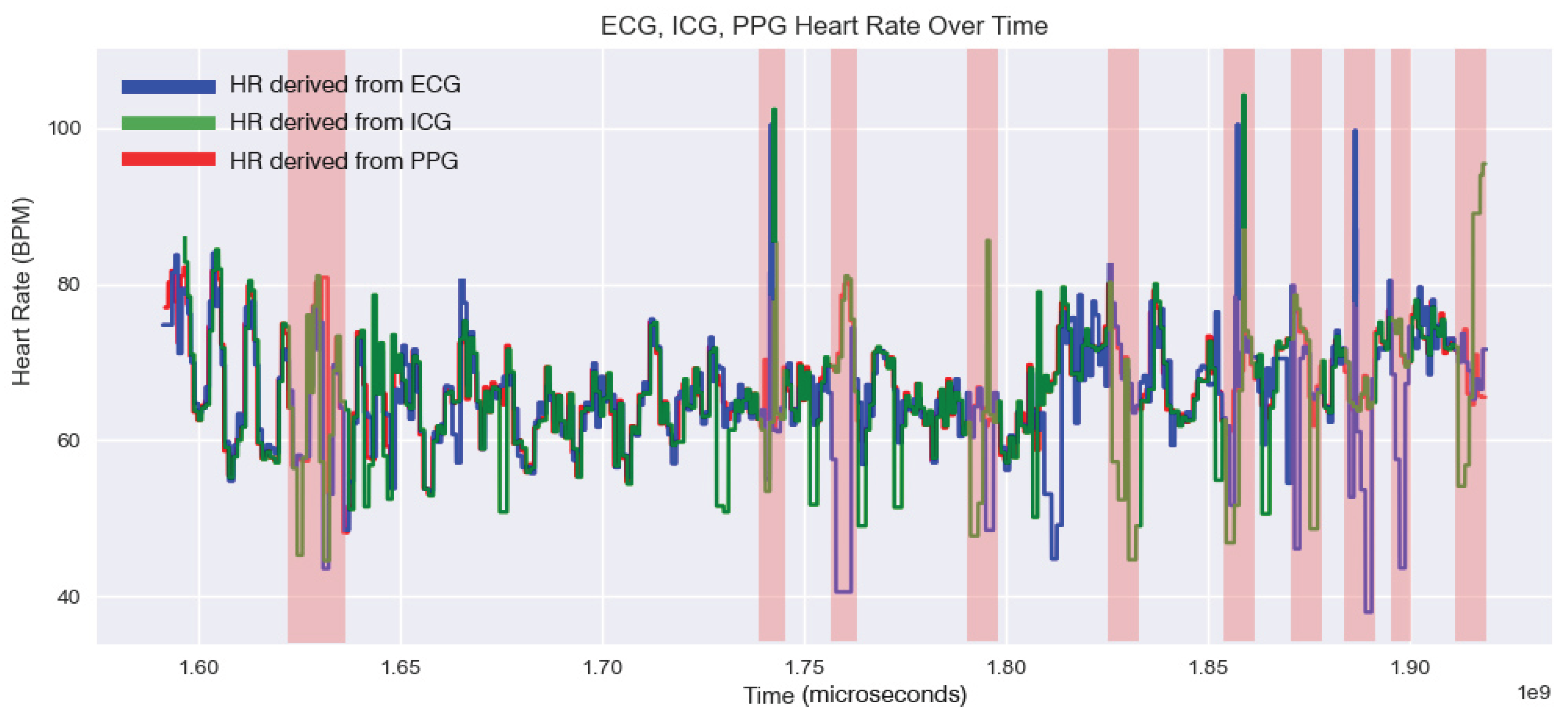 Preprints 206531 g003