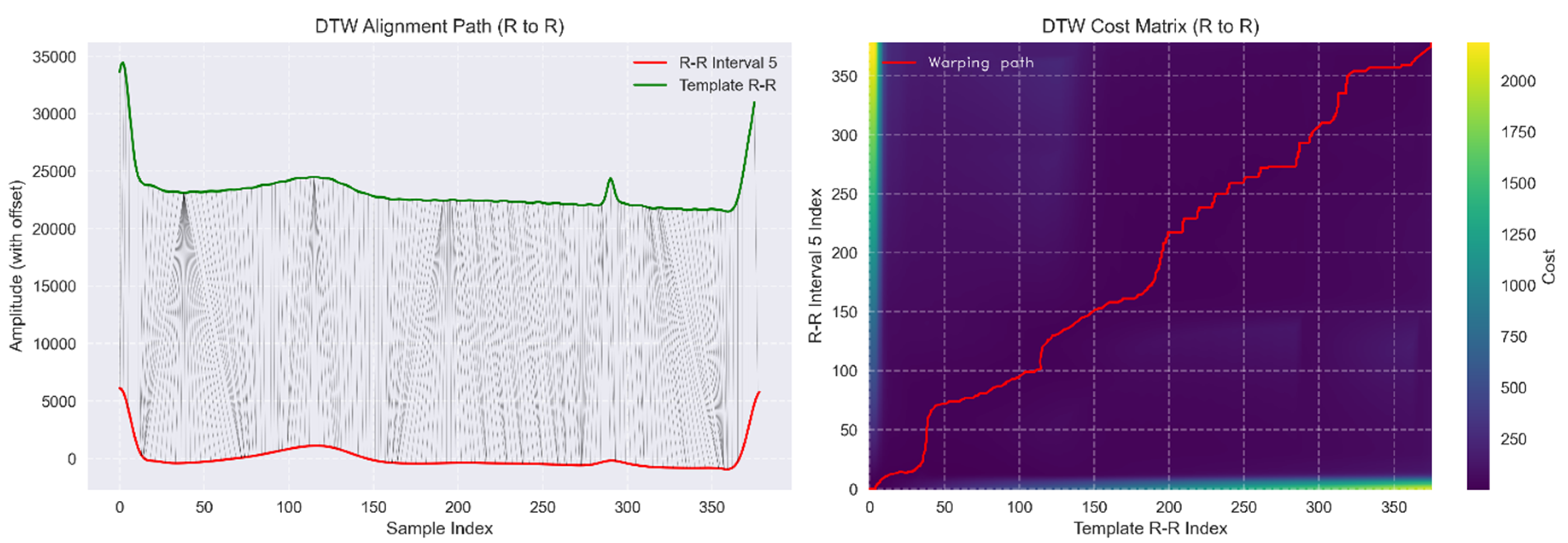 Preprints 206531 g004