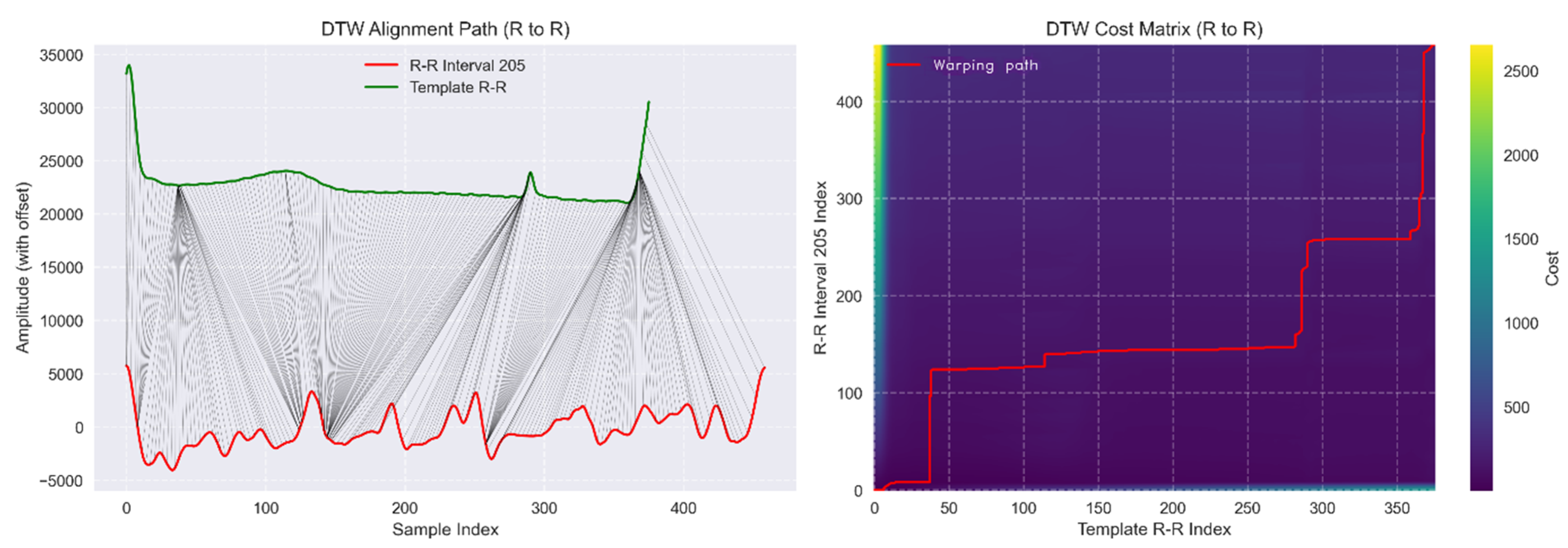 Preprints 206531 g005