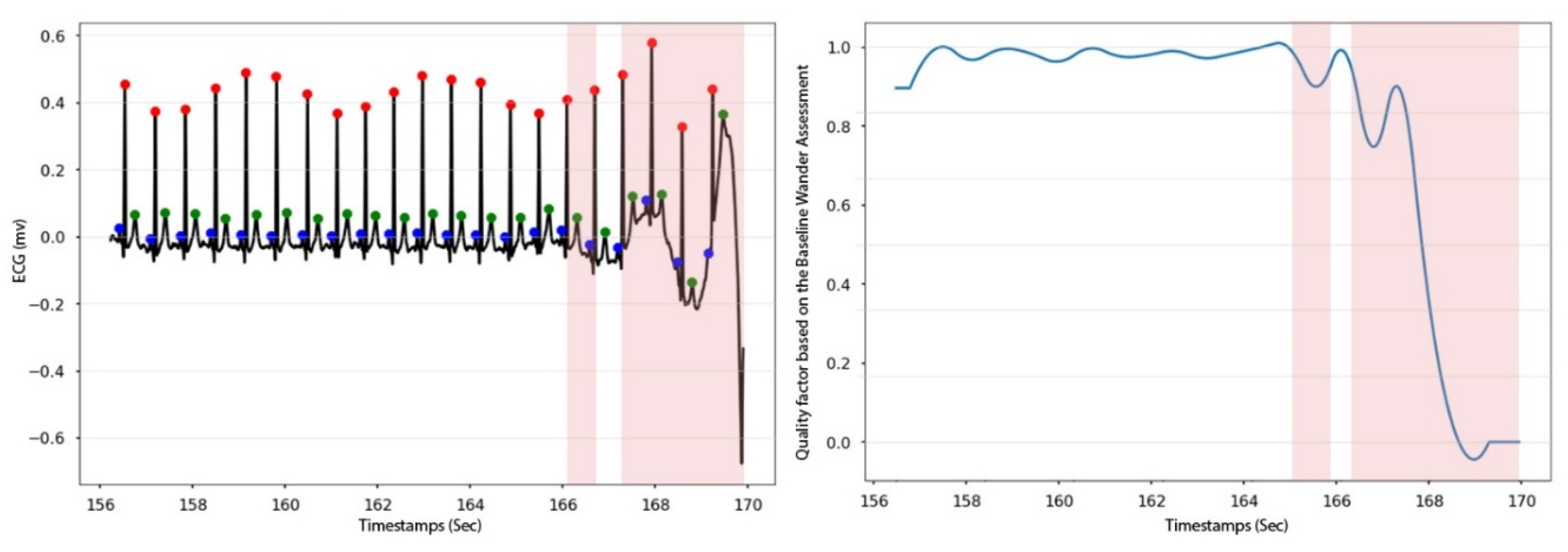 Preprints 206531 g006