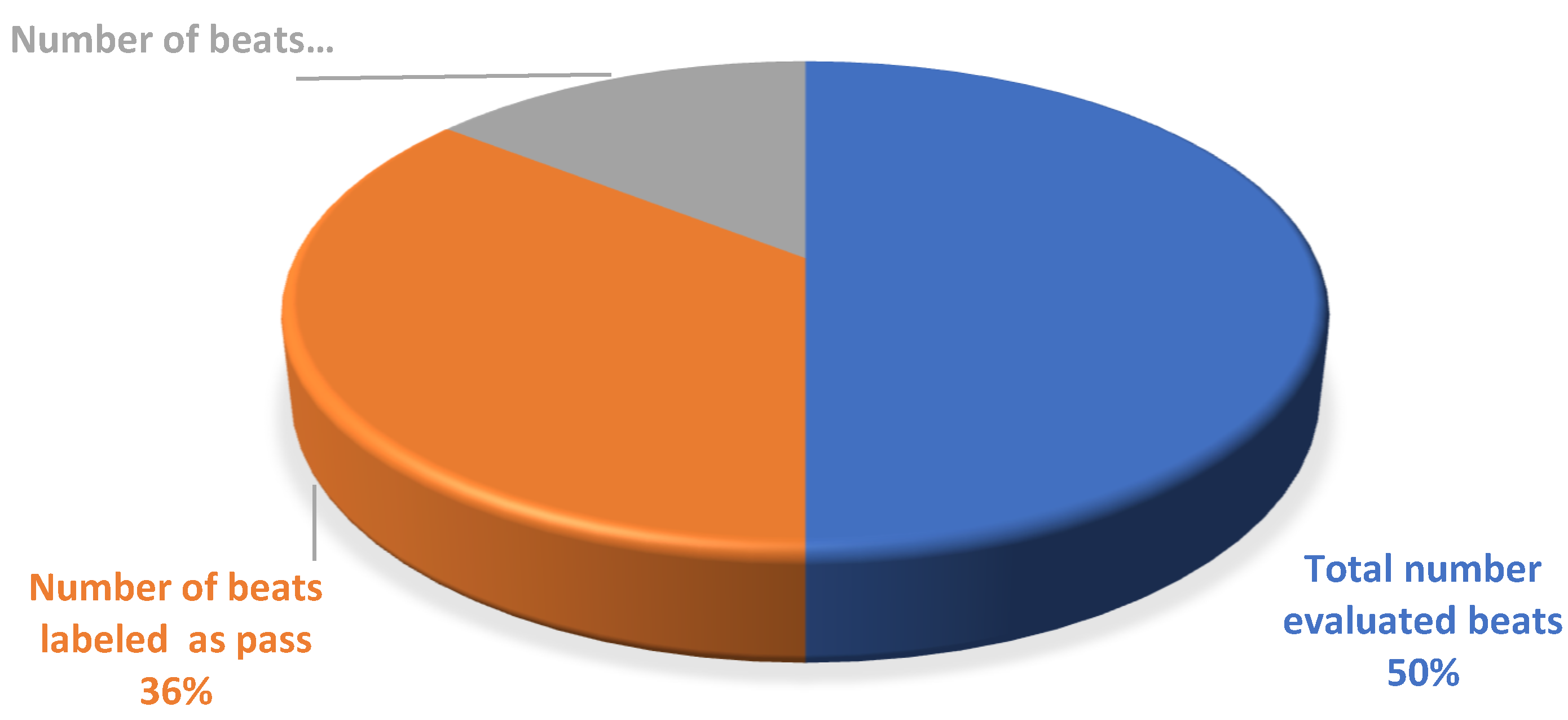 Preprints 206531 g007