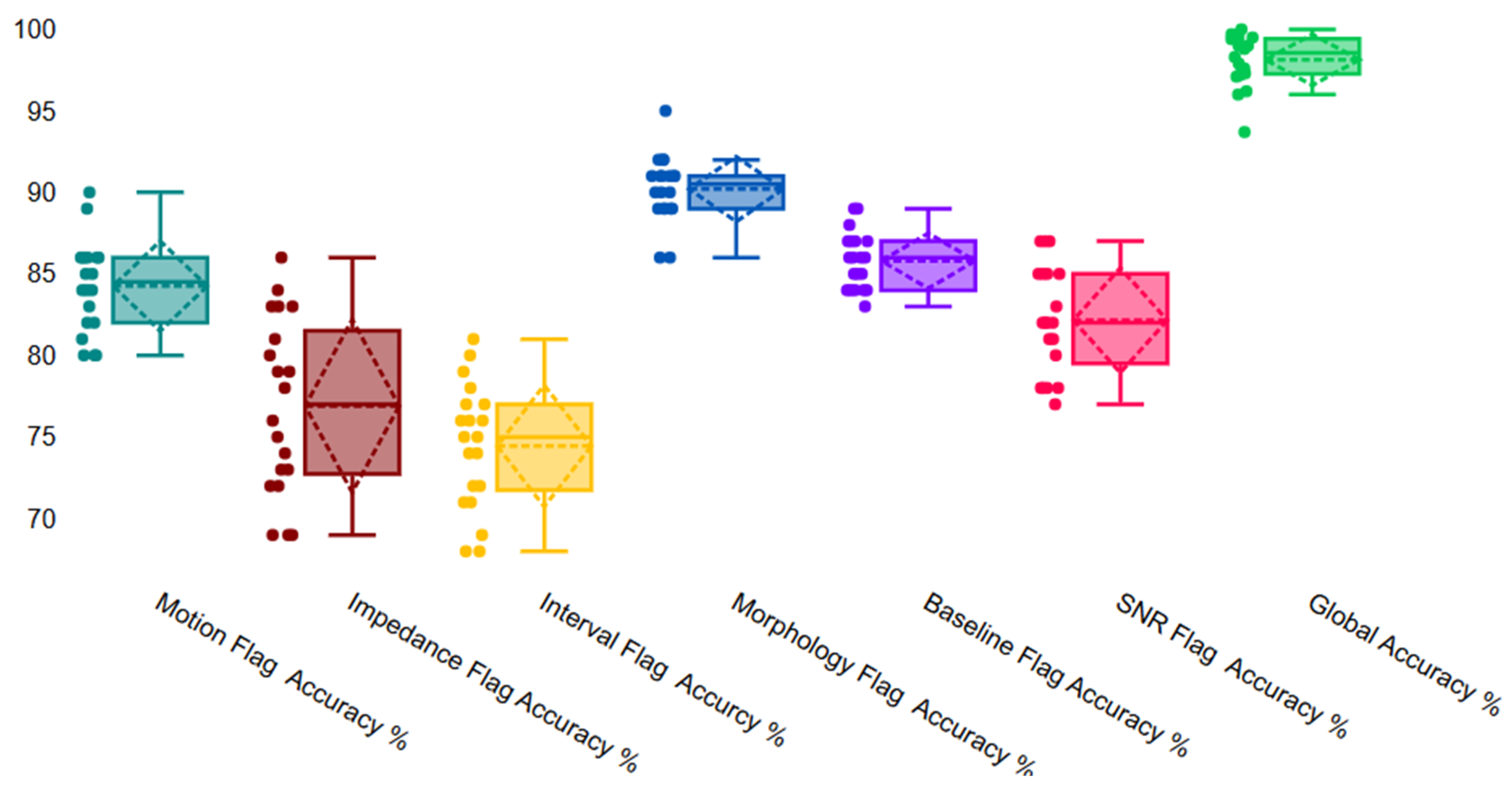 Preprints 206531 g009