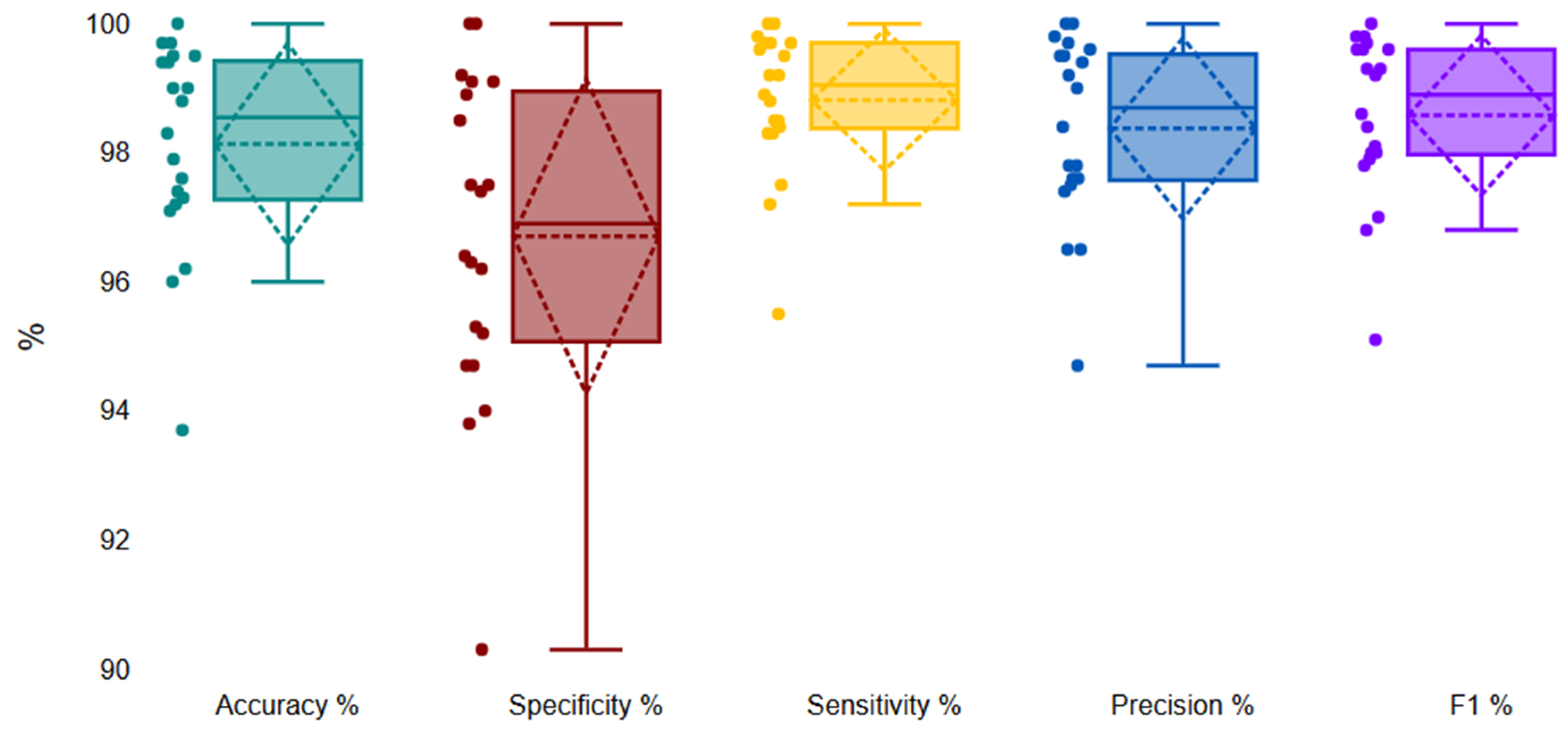 Preprints 206531 g010