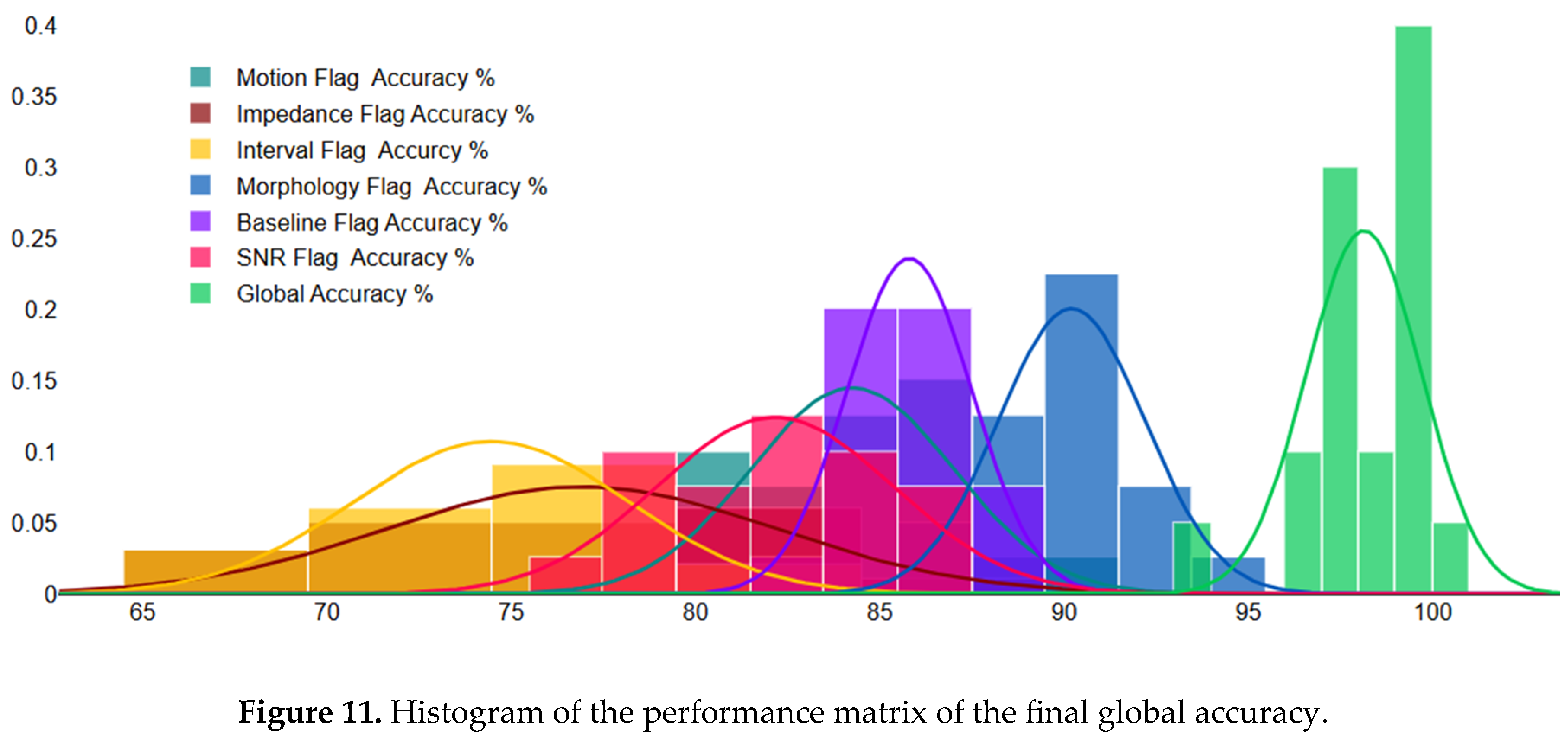 Preprints 206531 g011