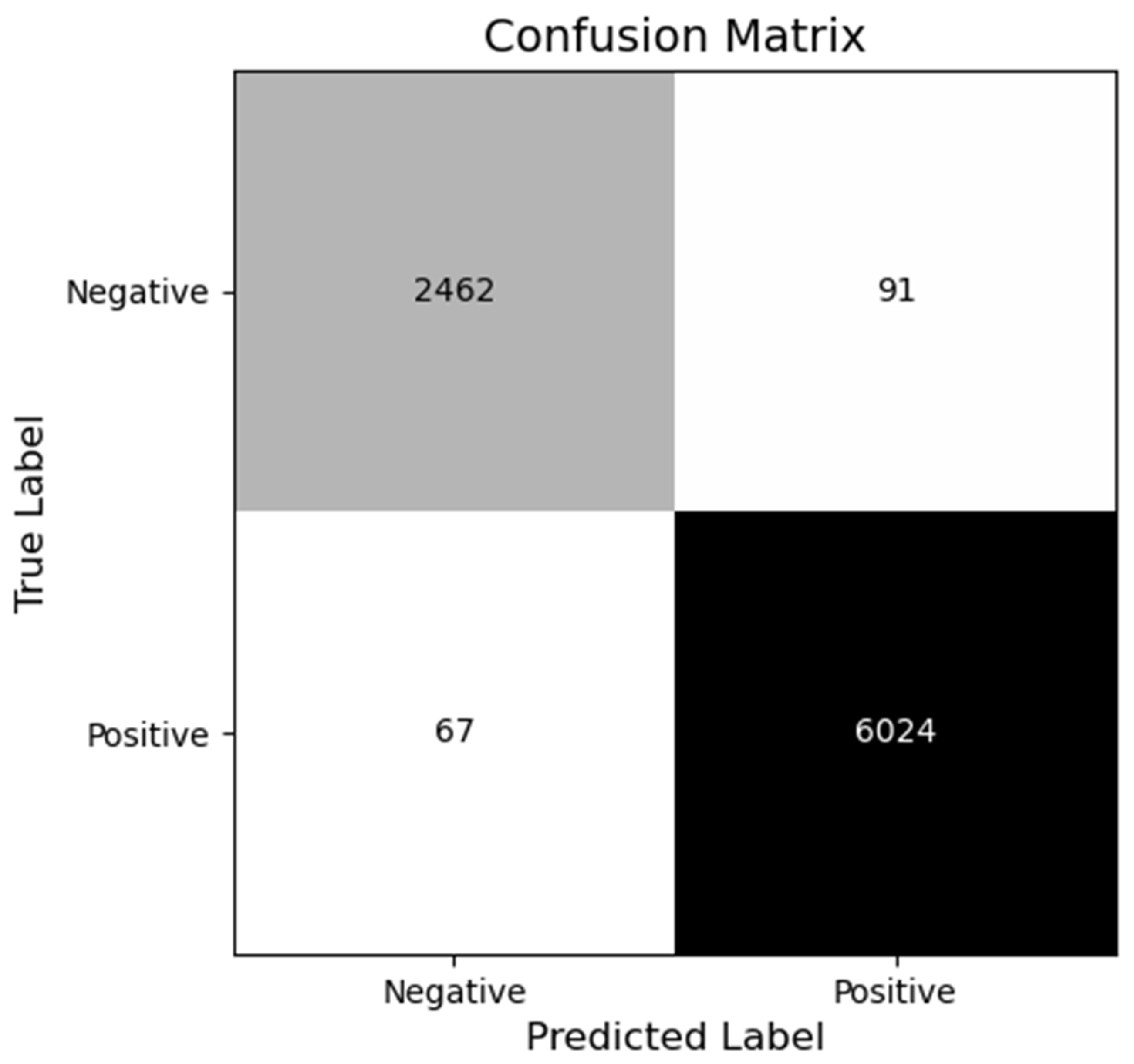 Preprints 206531 g012
