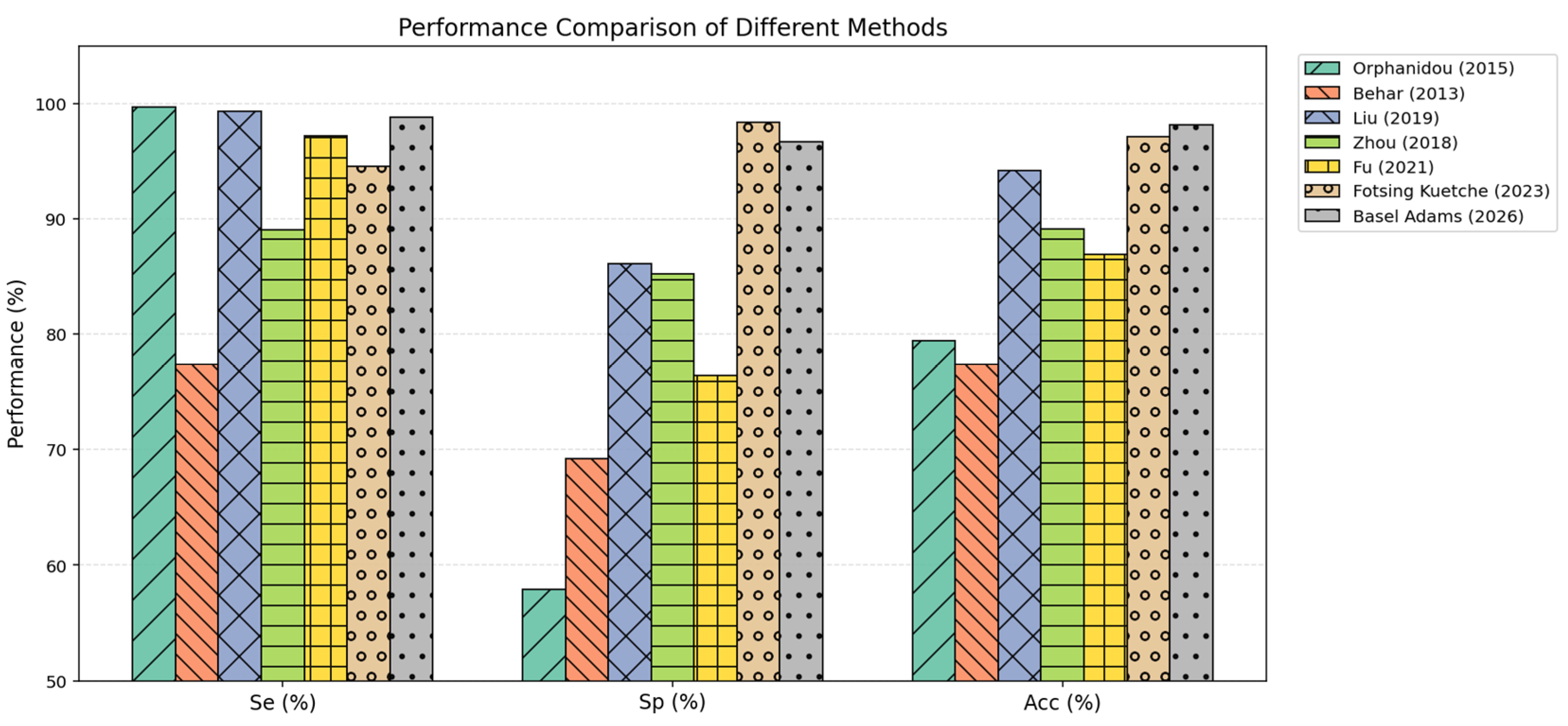 Preprints 206531 g013