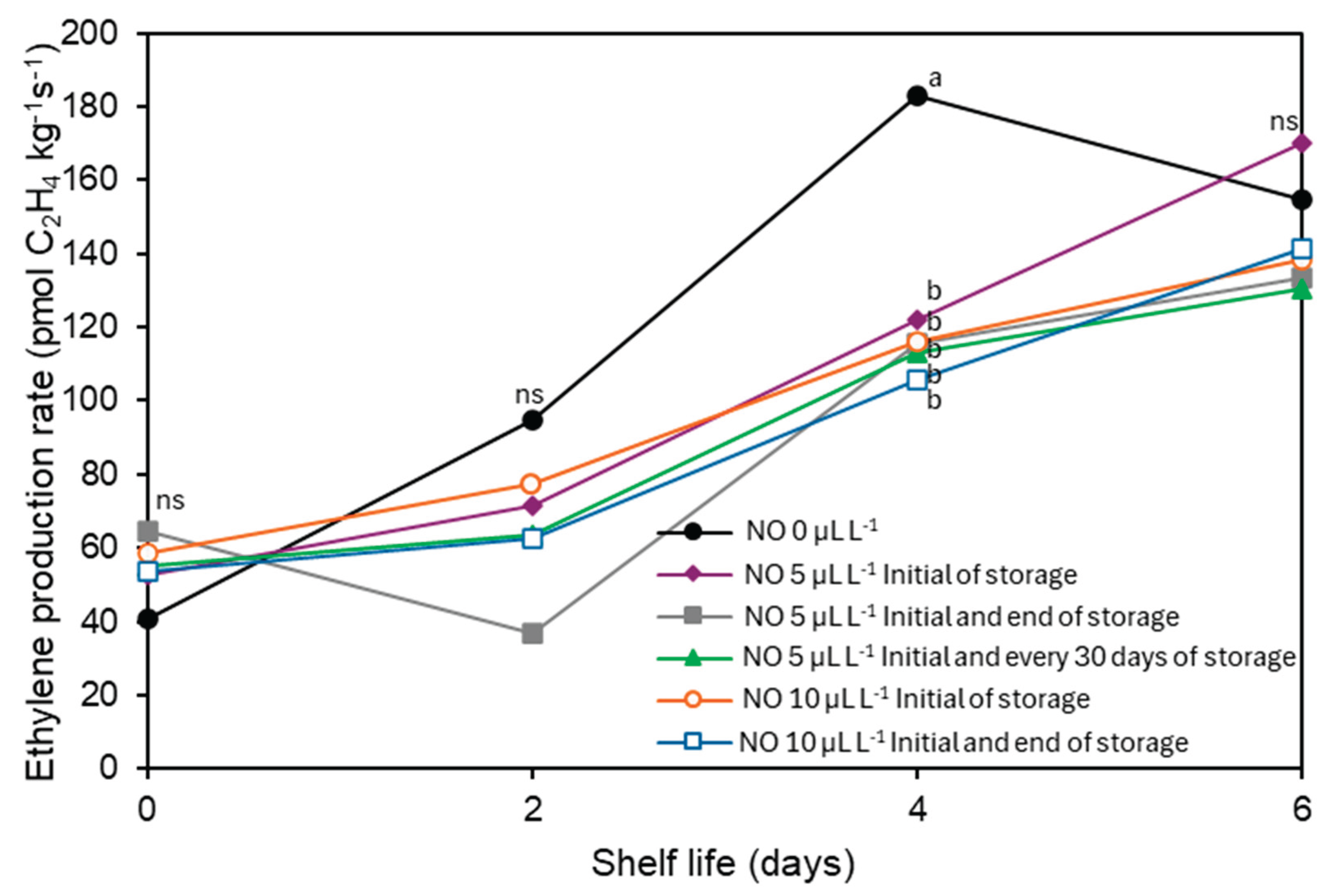 Preprints 178319 g001
