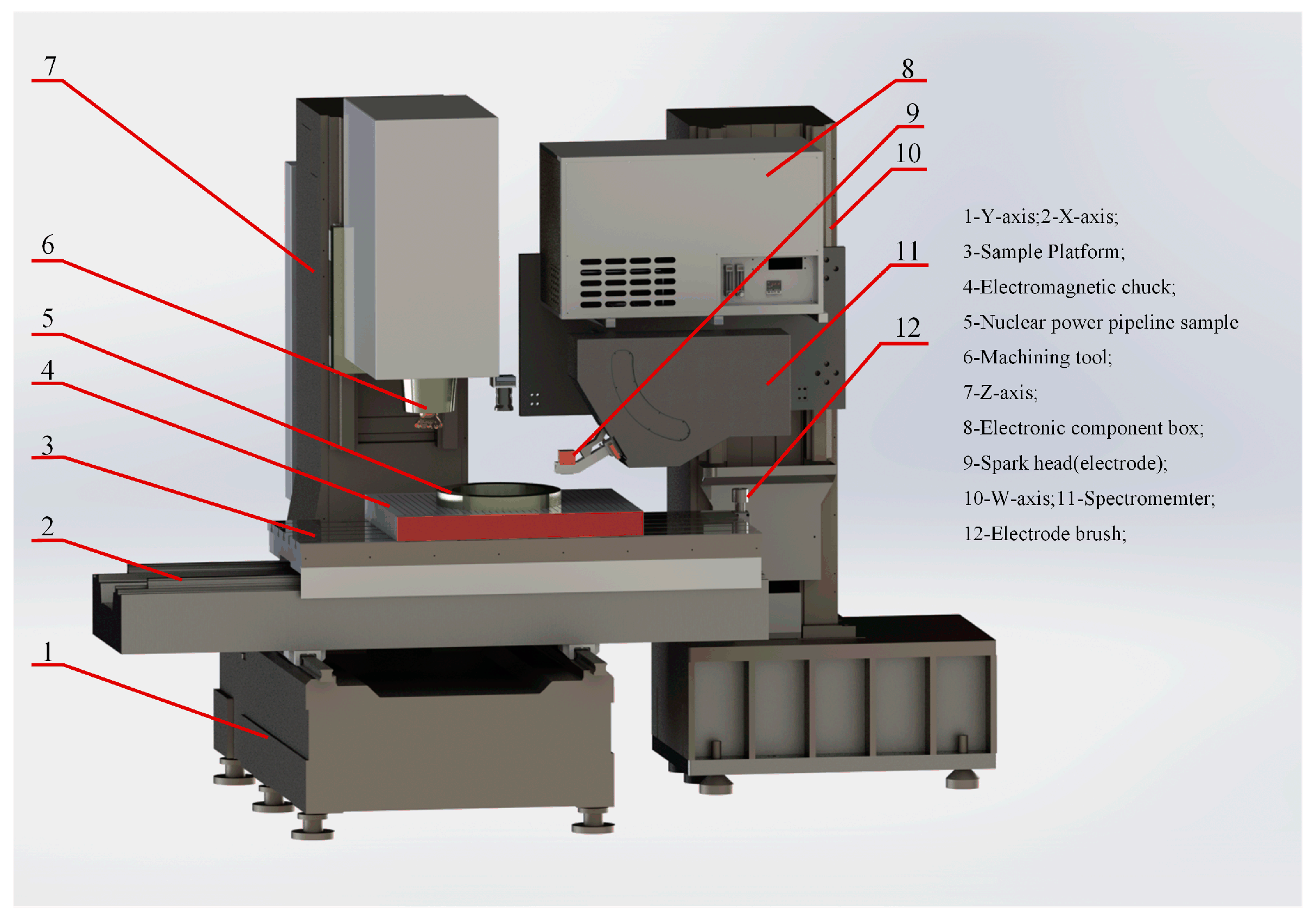 Preprints 159188 g002