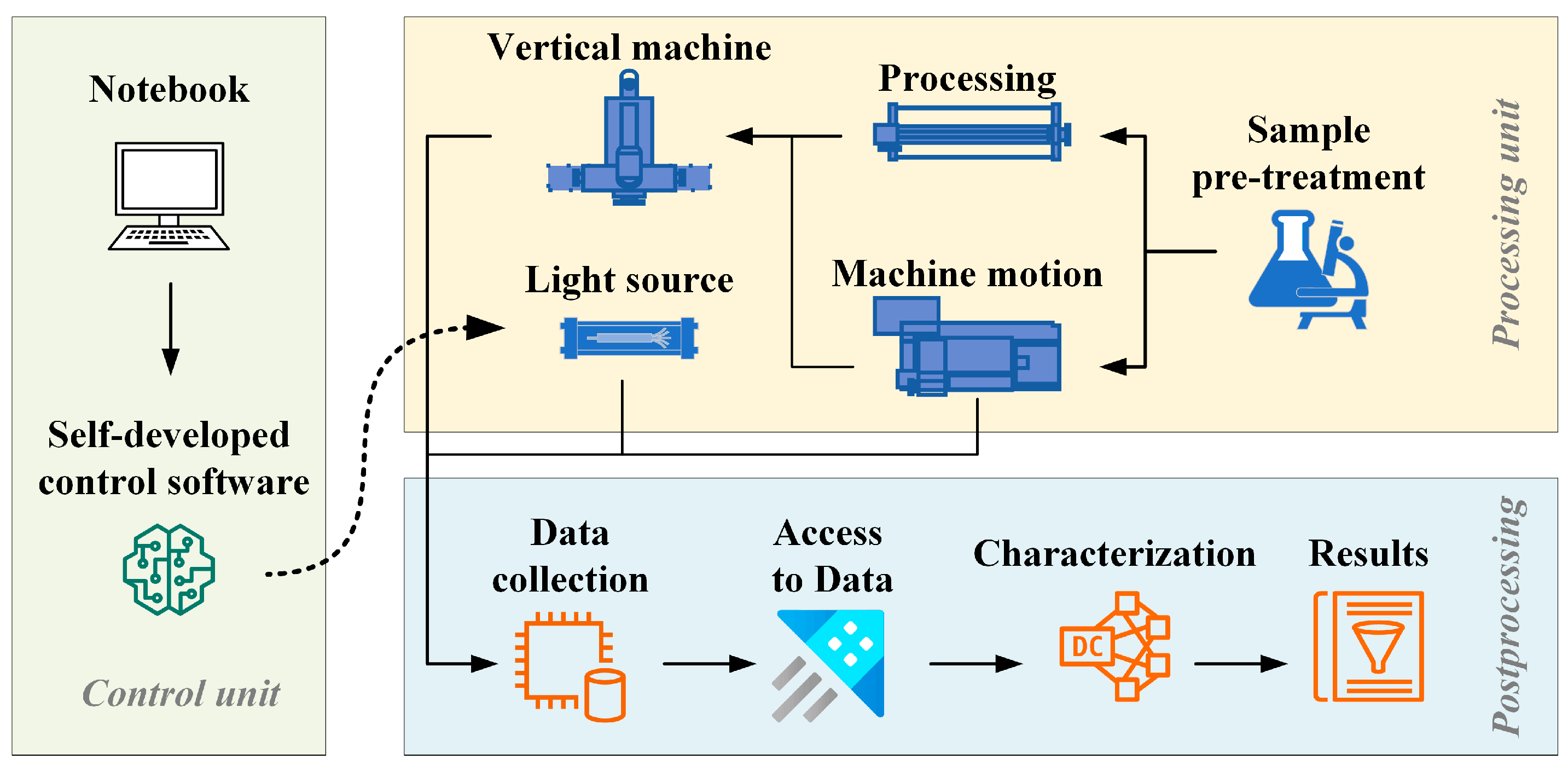 Preprints 159188 g003