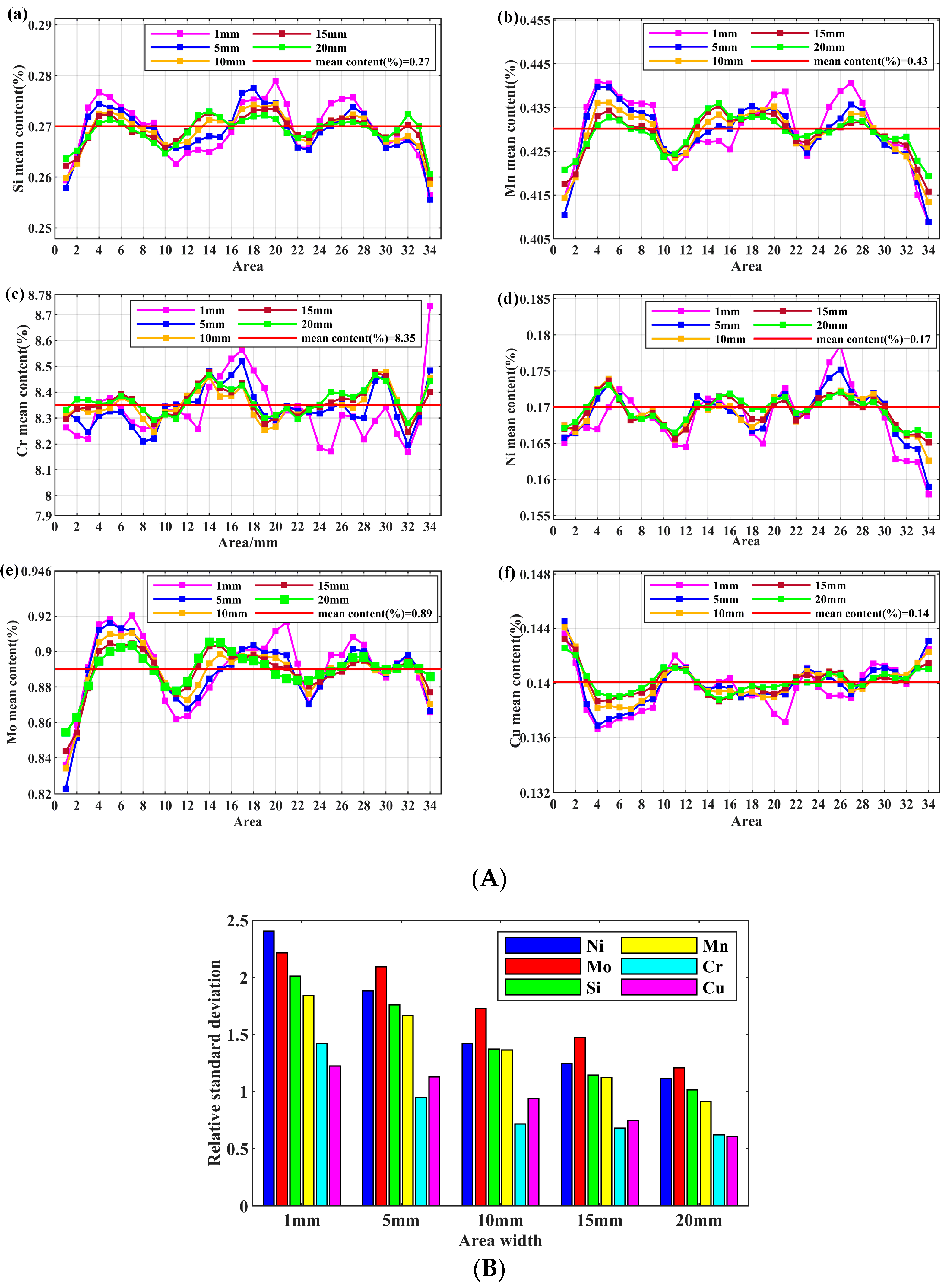 Preprints 159188 g005