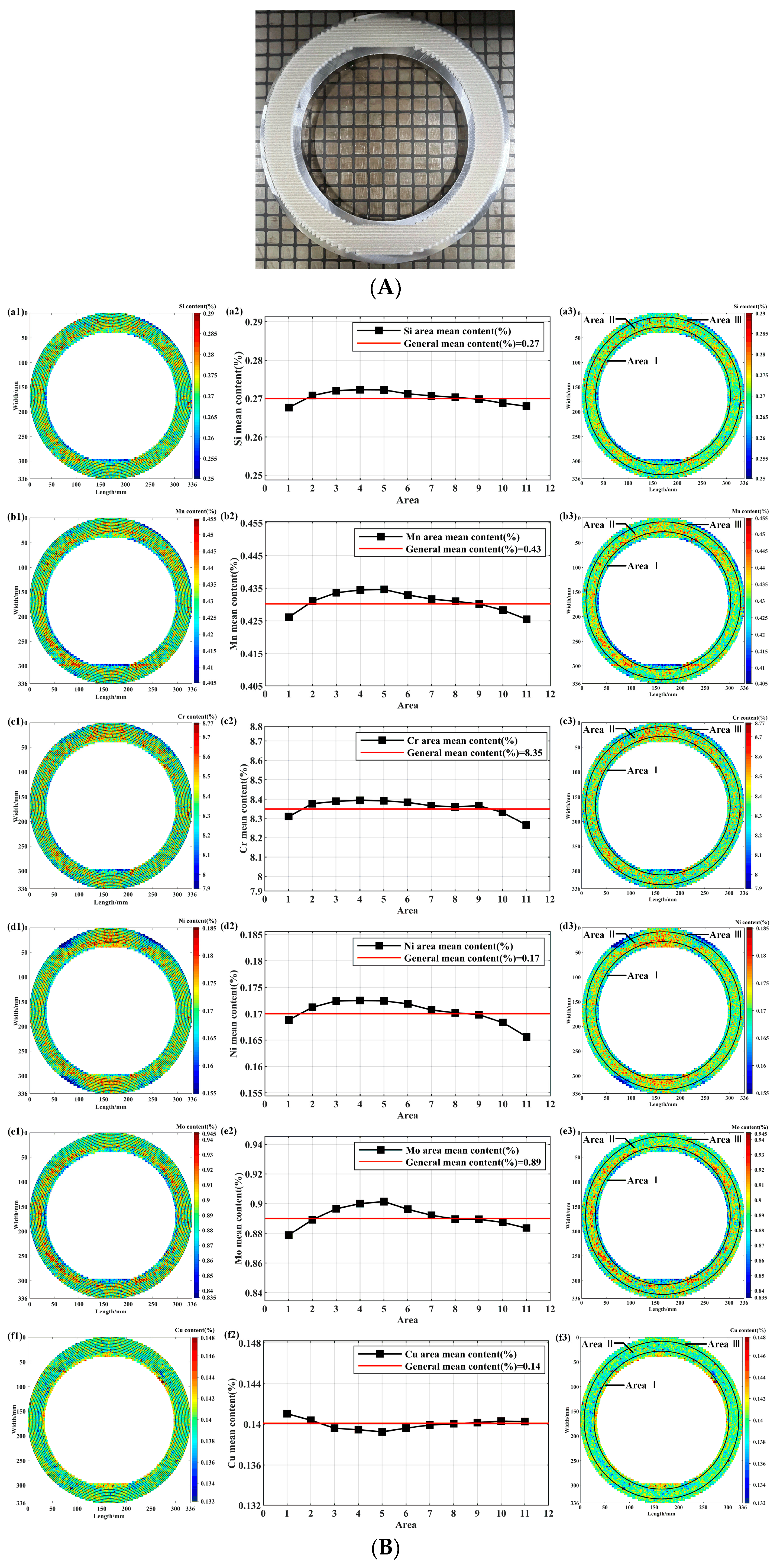 Preprints 159188 g006